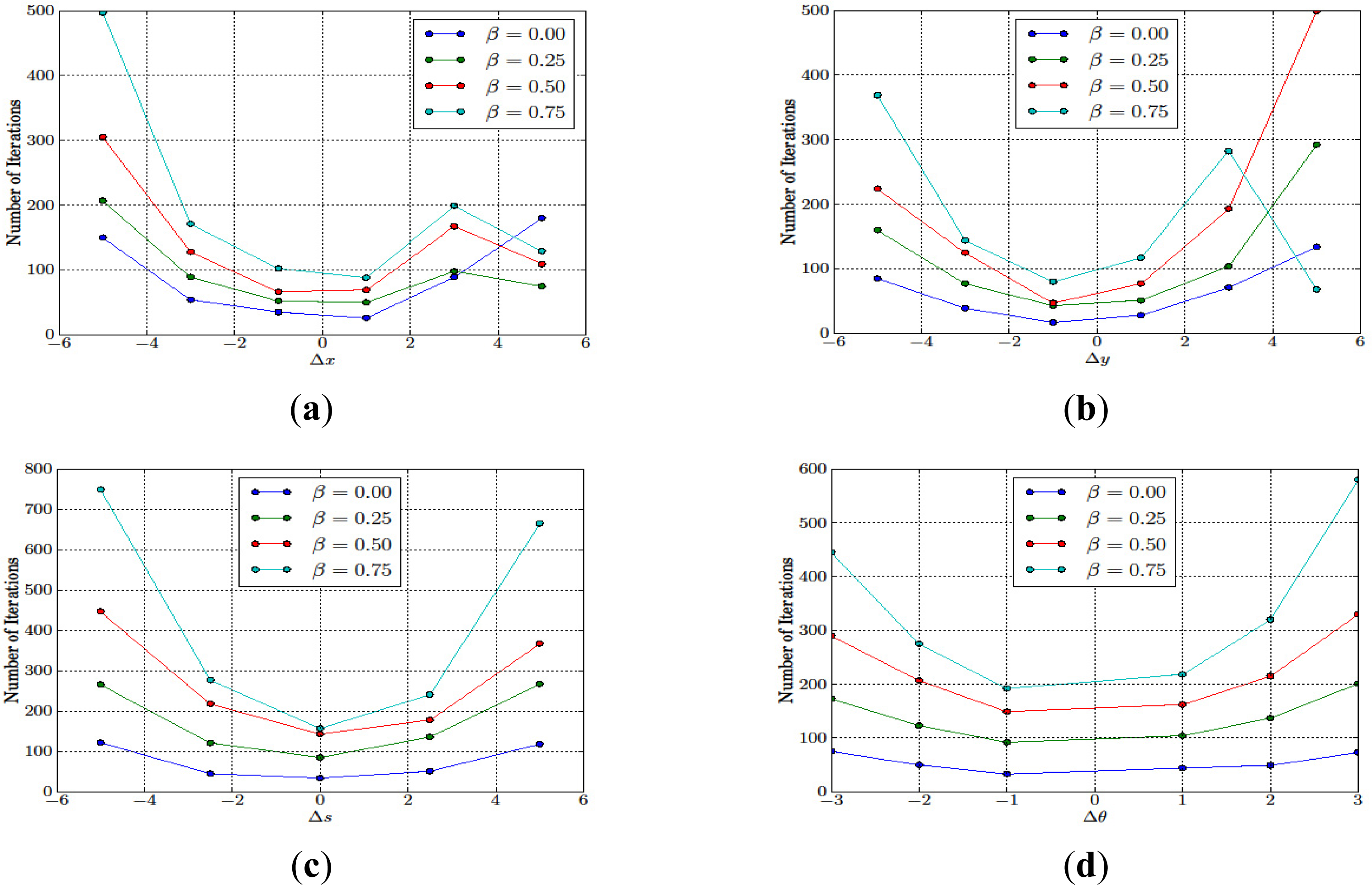 Remotesensing 05 05089f14 1024