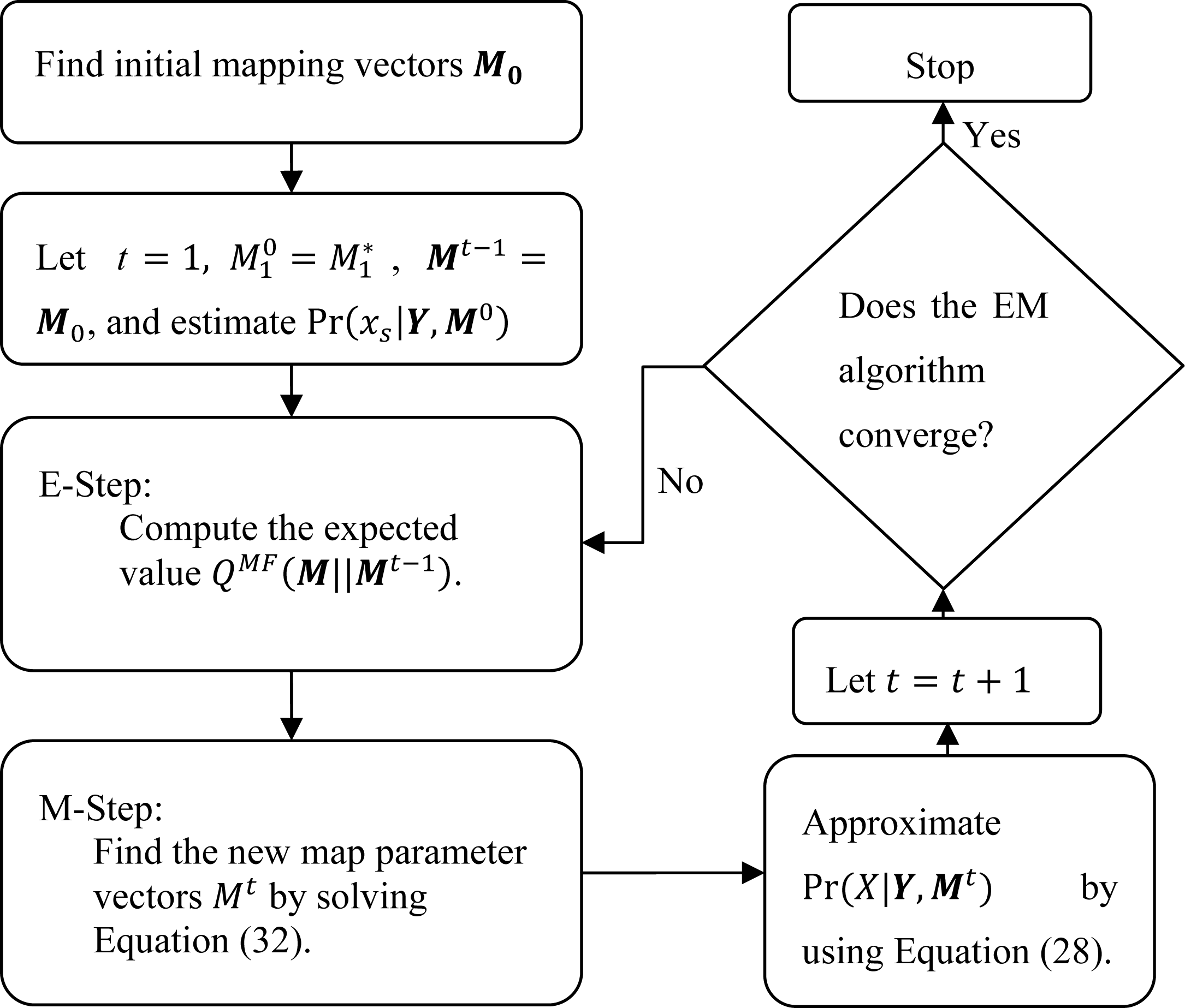Remotesensing 05 05089f2 1024