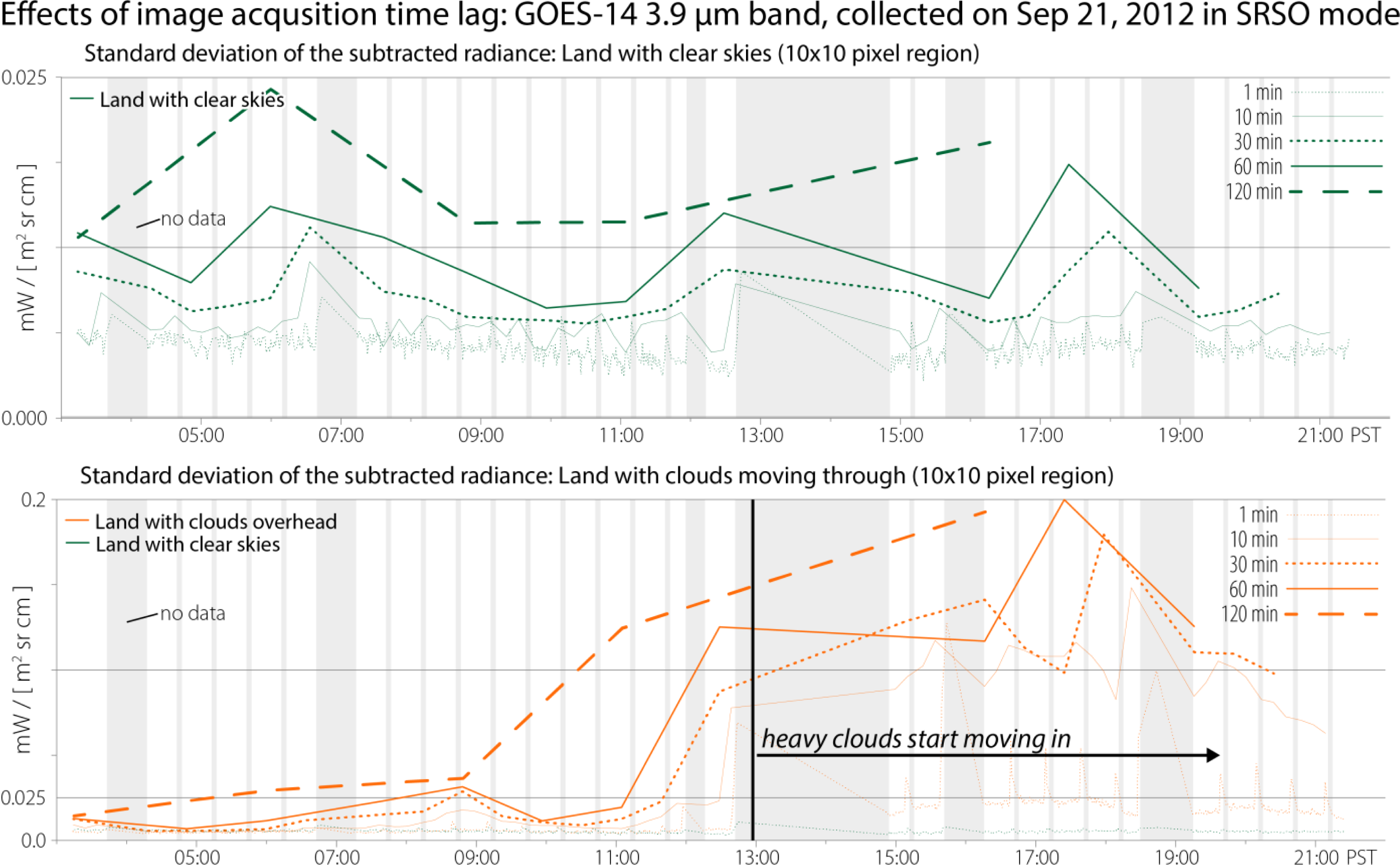 Remotesensing 05 05173f7