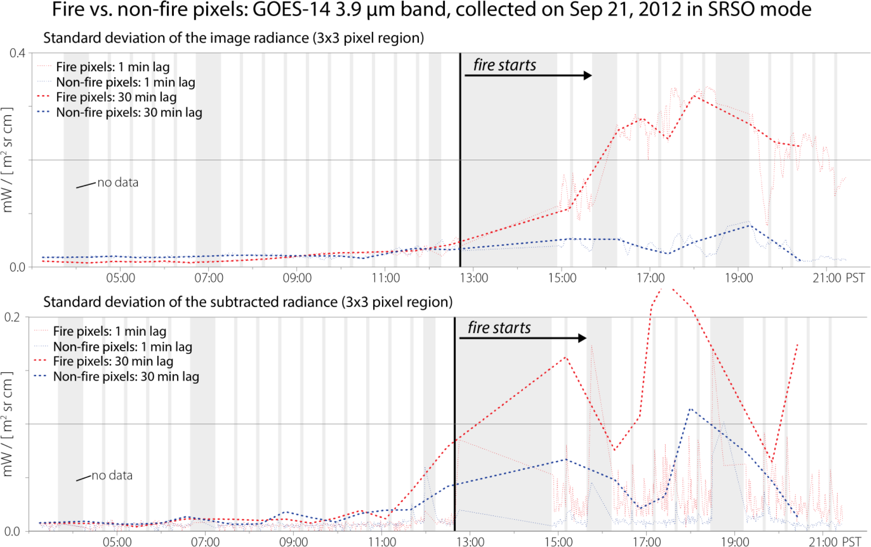 Remotesensing 05 05173f8