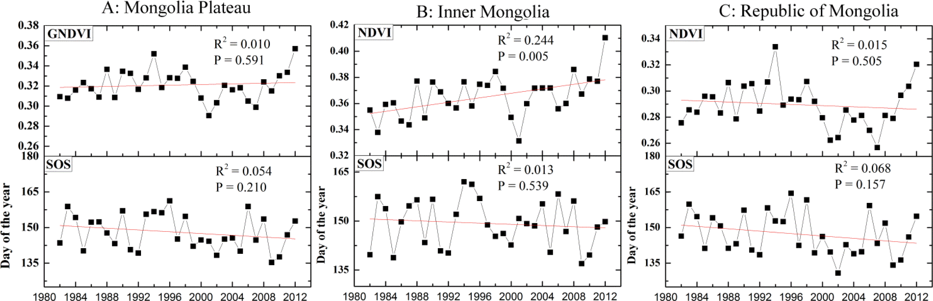 Remotesensing 05 05193f7