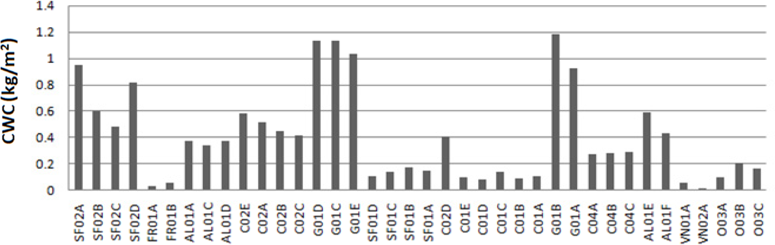 Remotesensing 05 05265f2