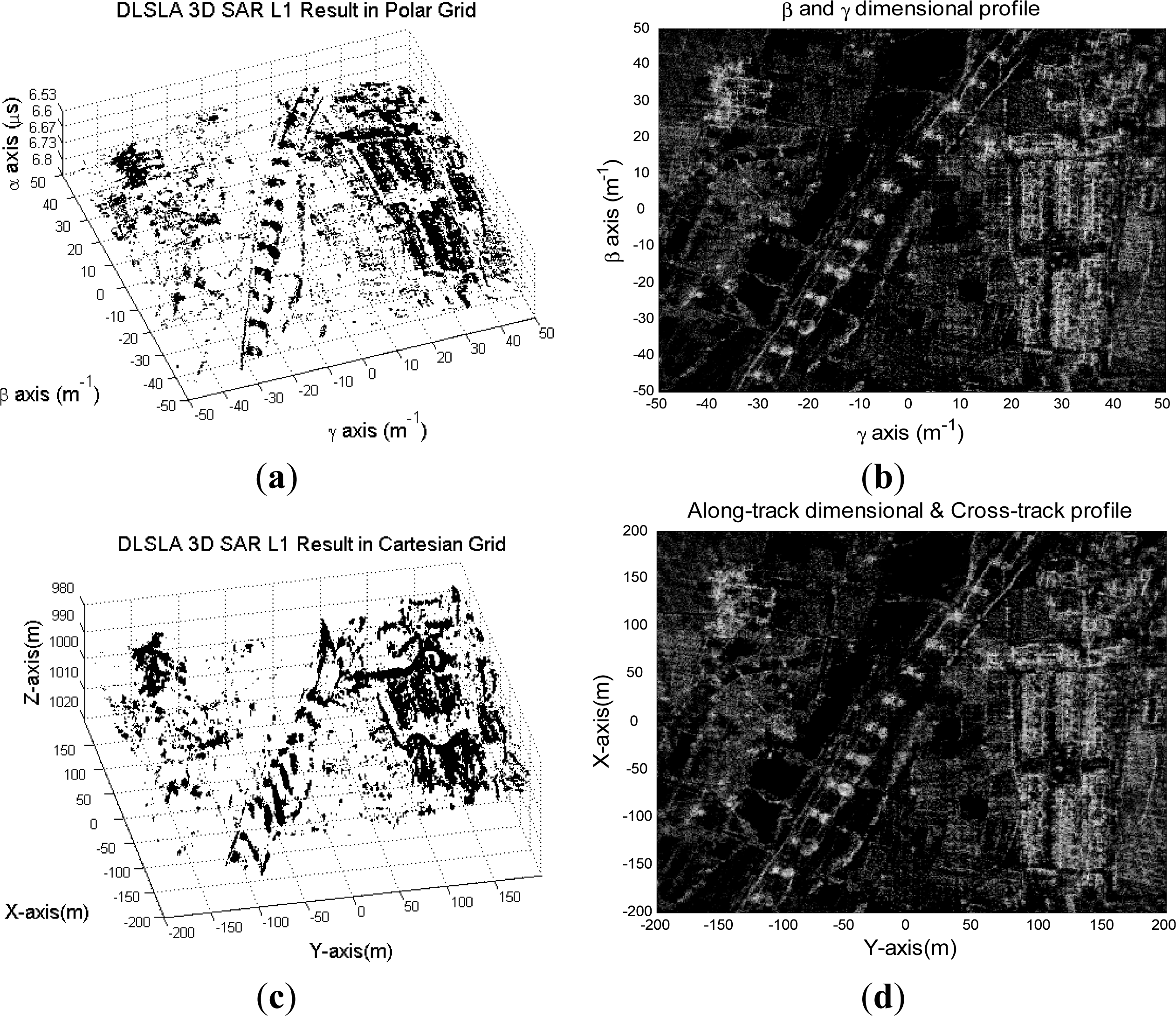 Remotesensing 05 05304f18 1024