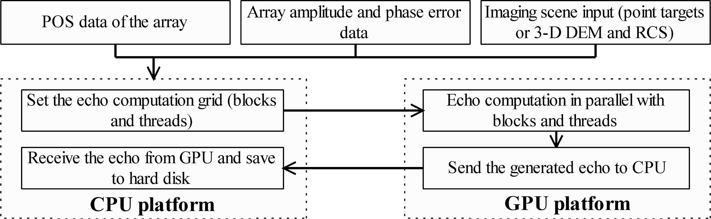 Remotesensing 05 05304f4 1024