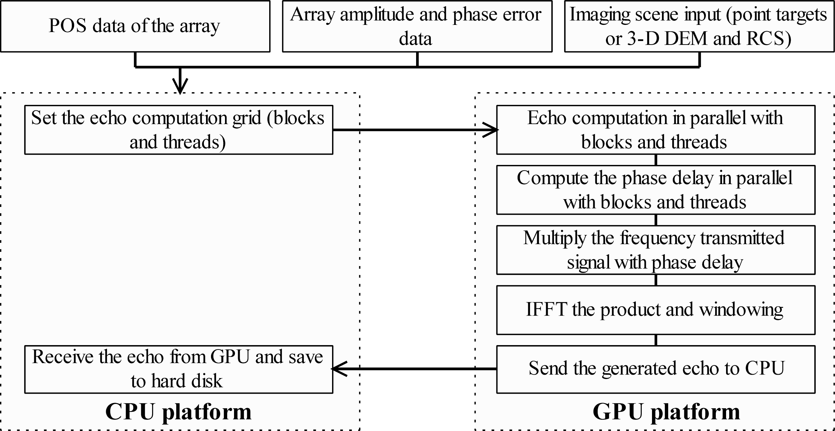 Remotesensing 05 05304f5 1024