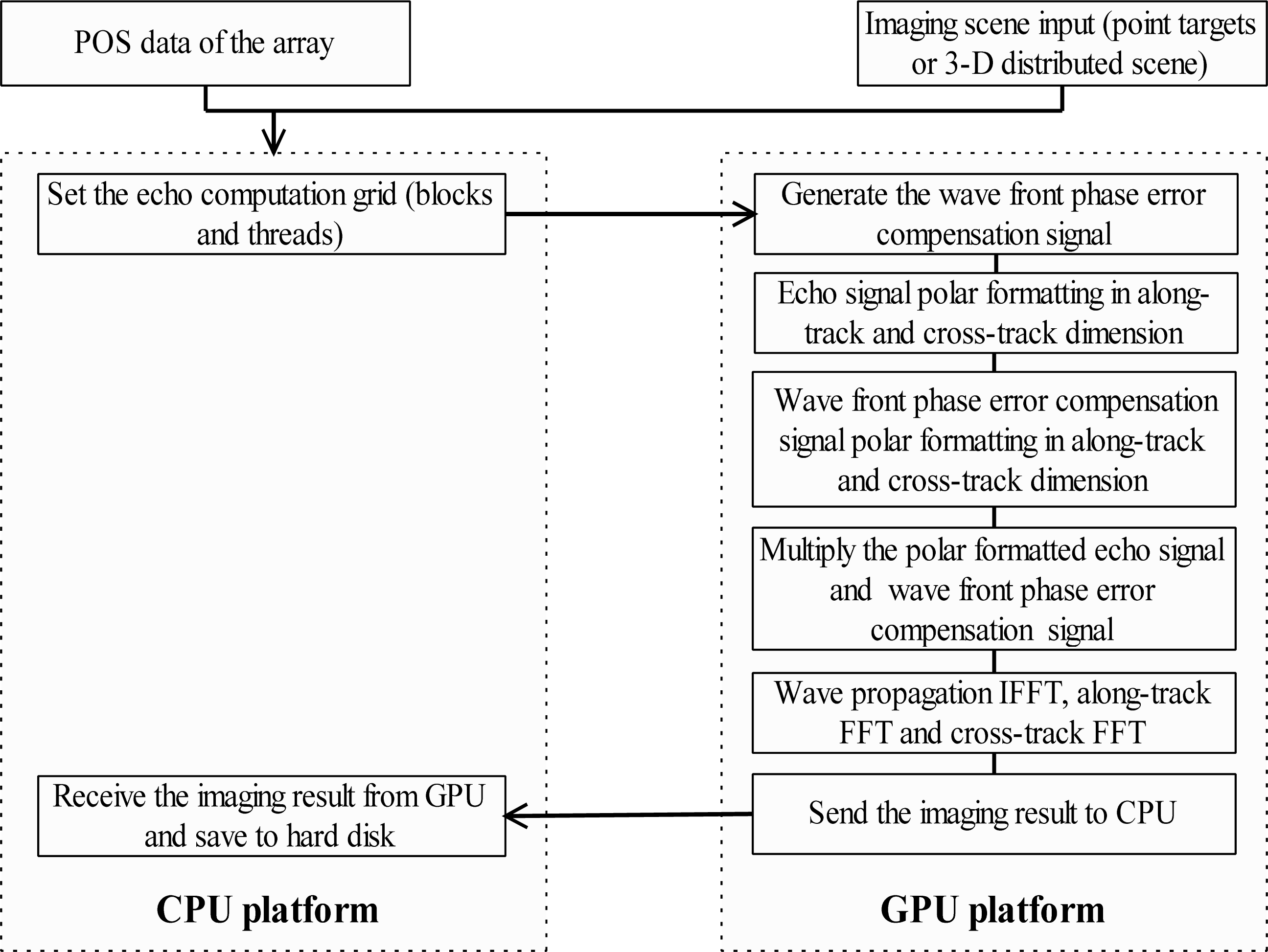 Remotesensing 05 05304f6 1024