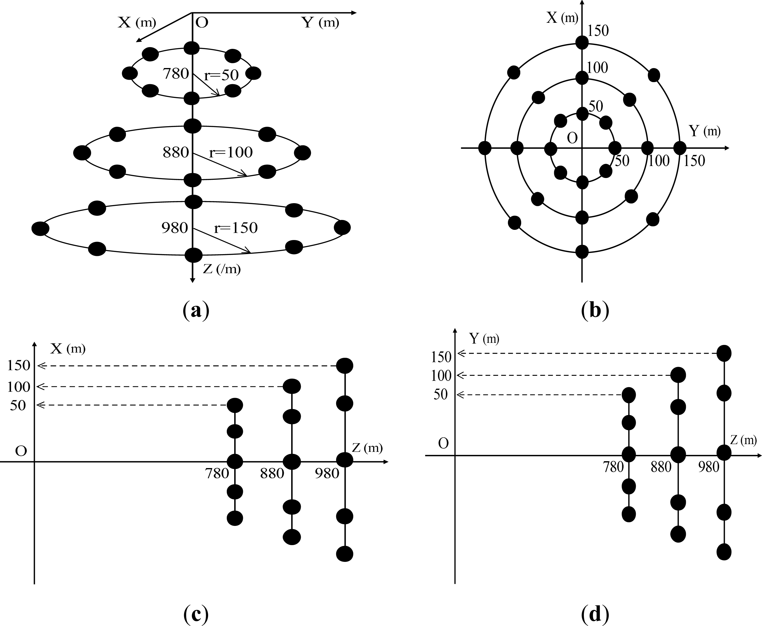Remotesensing 05 05304f9 1024