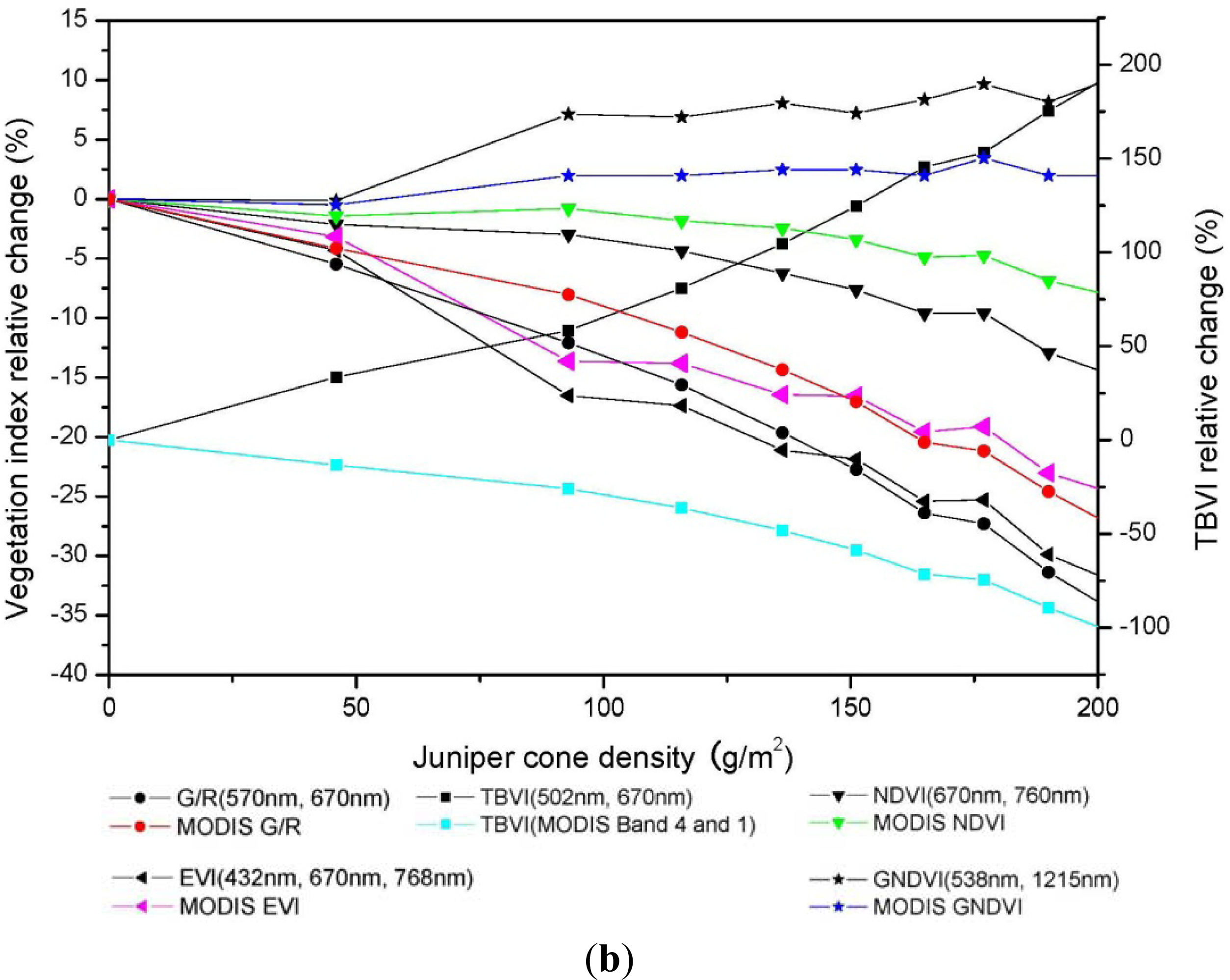 Remotesensing 05 05330f8b