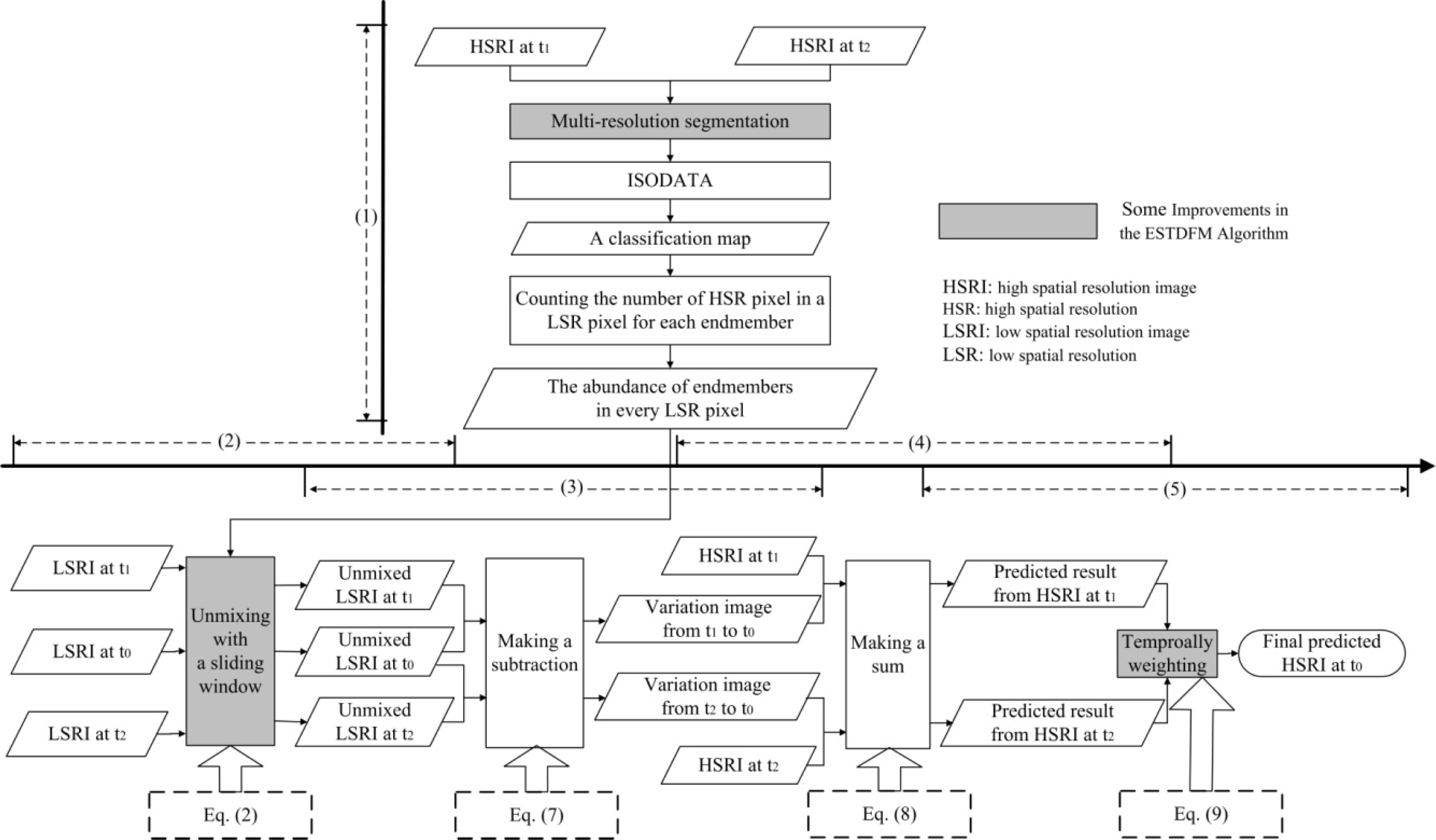 Remotesensing 05 05346f3