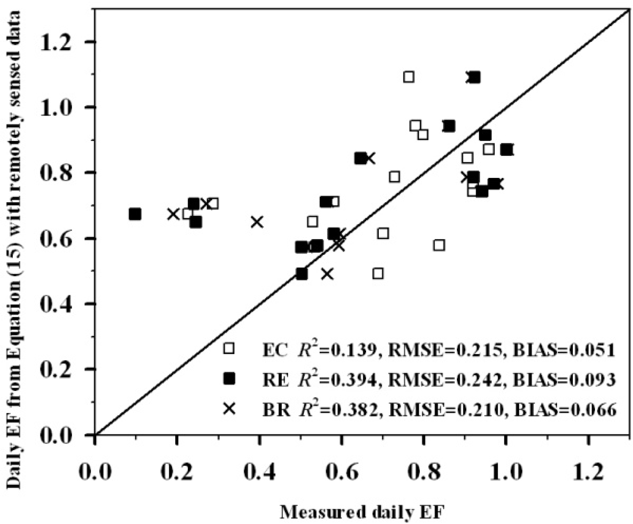 Remotesensing 05 05369f16