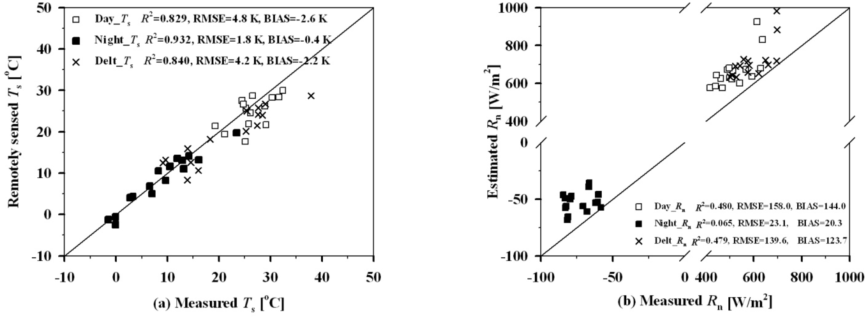Remotesensing 05 05369f17