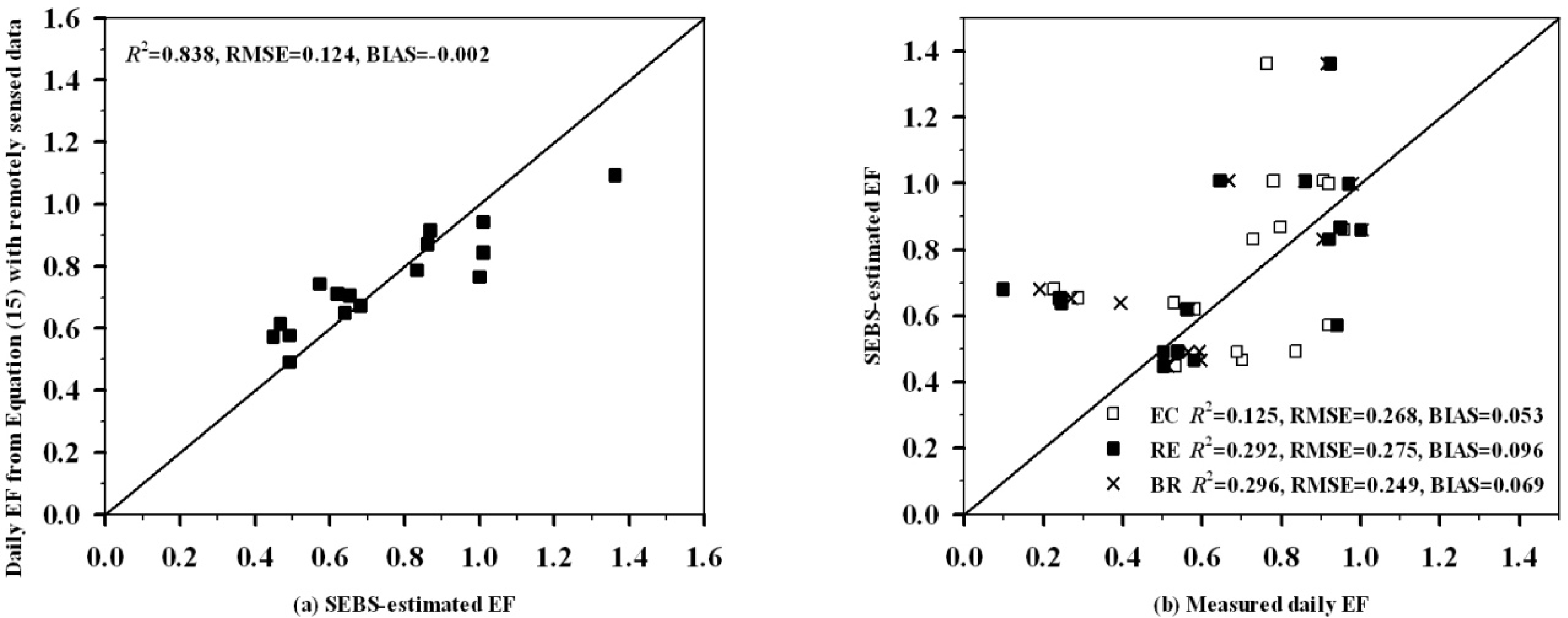 Remotesensing 05 05369f18