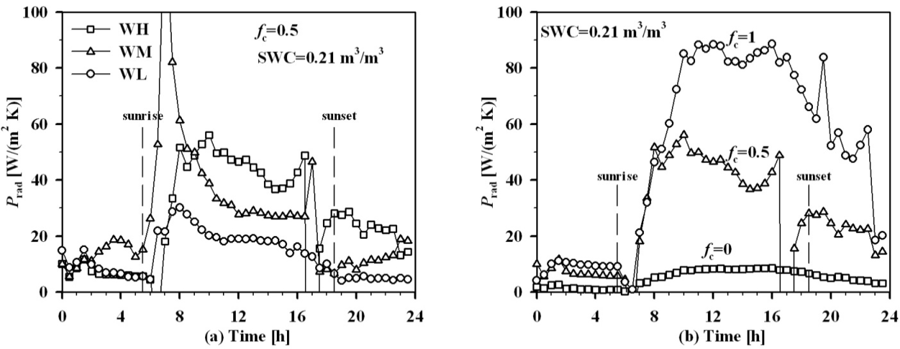 Remotesensing 05 05369f2