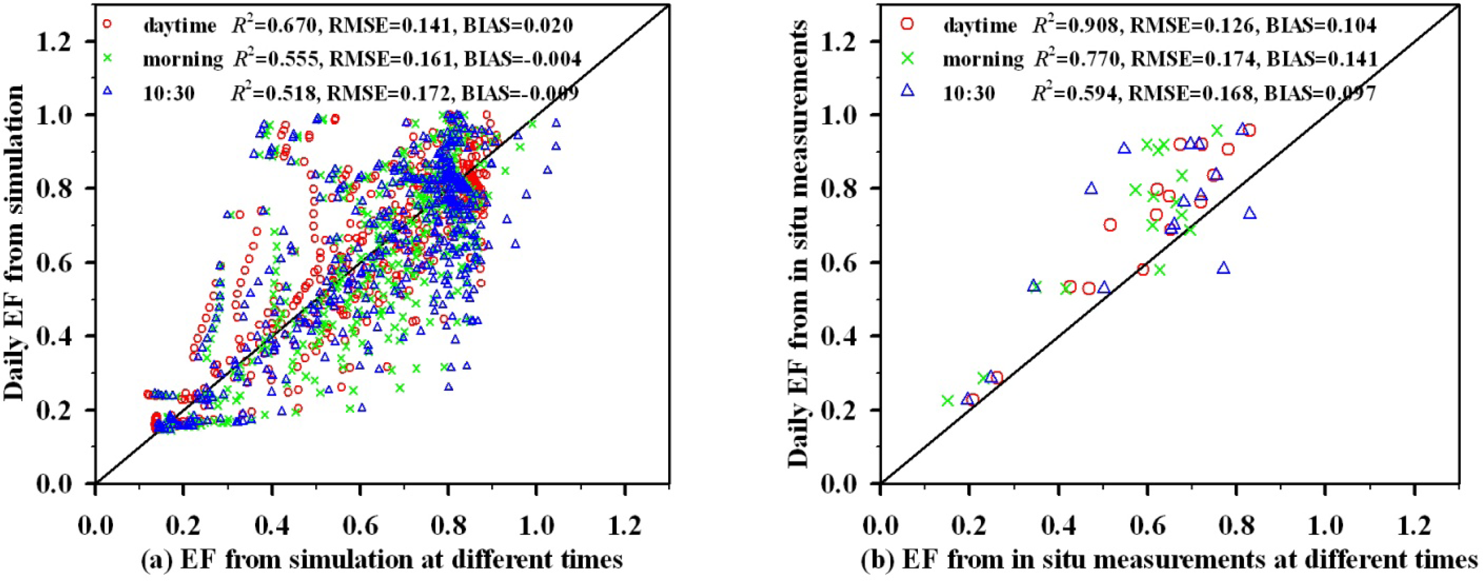 Remotesensing 05 05369f5