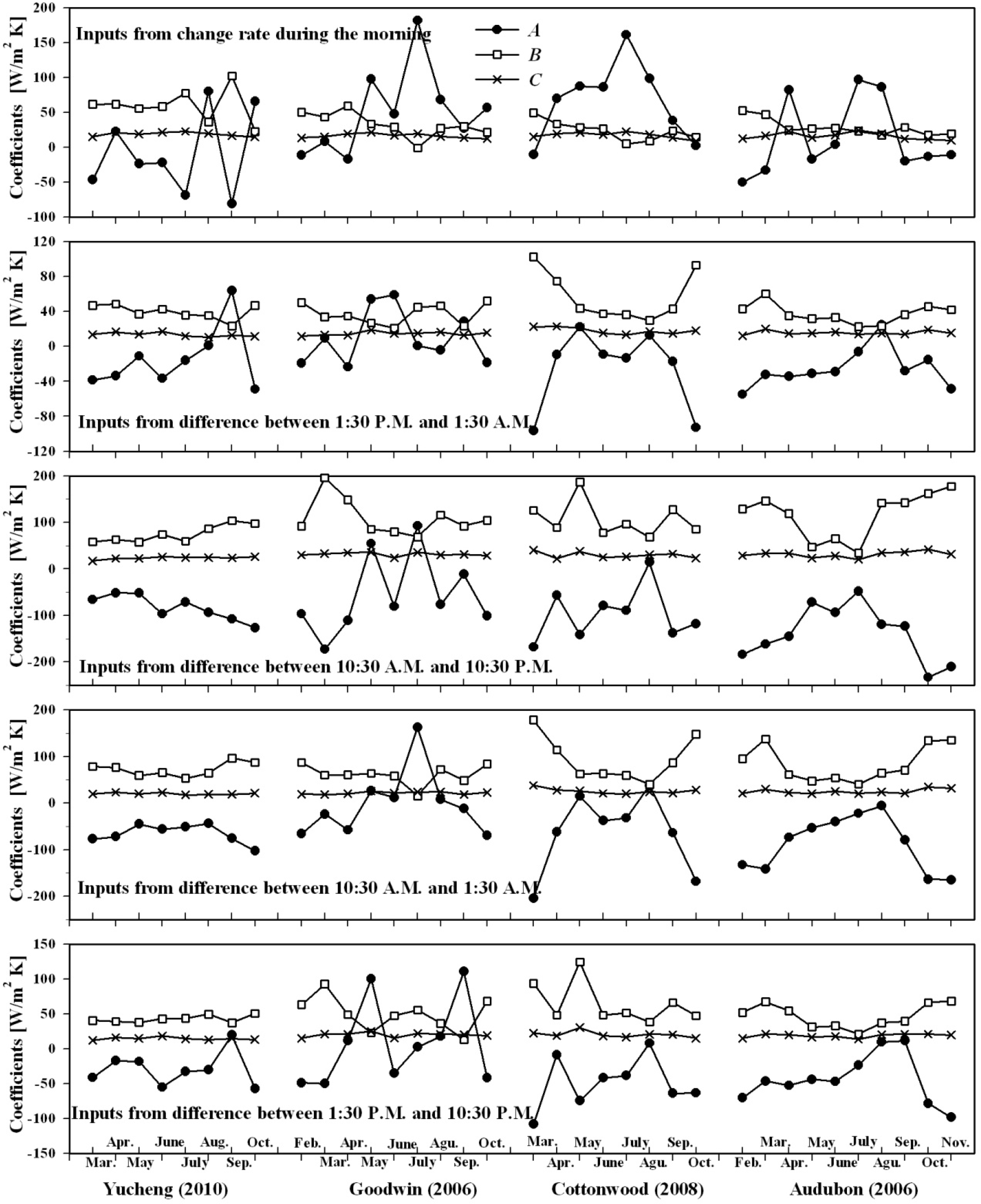 Remotesensing 05 05369f9
