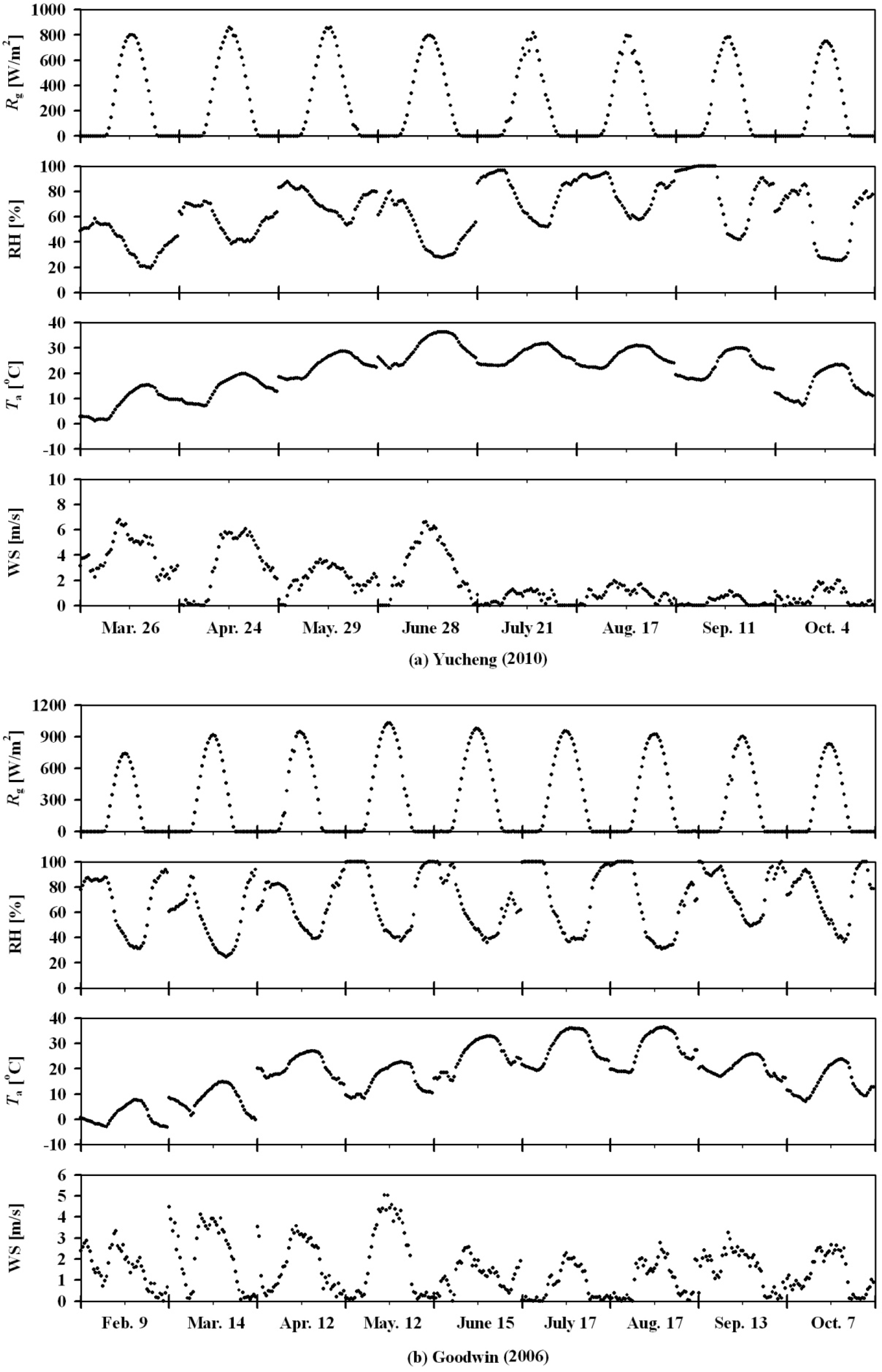 Remotesensing 05 05369fa1a
