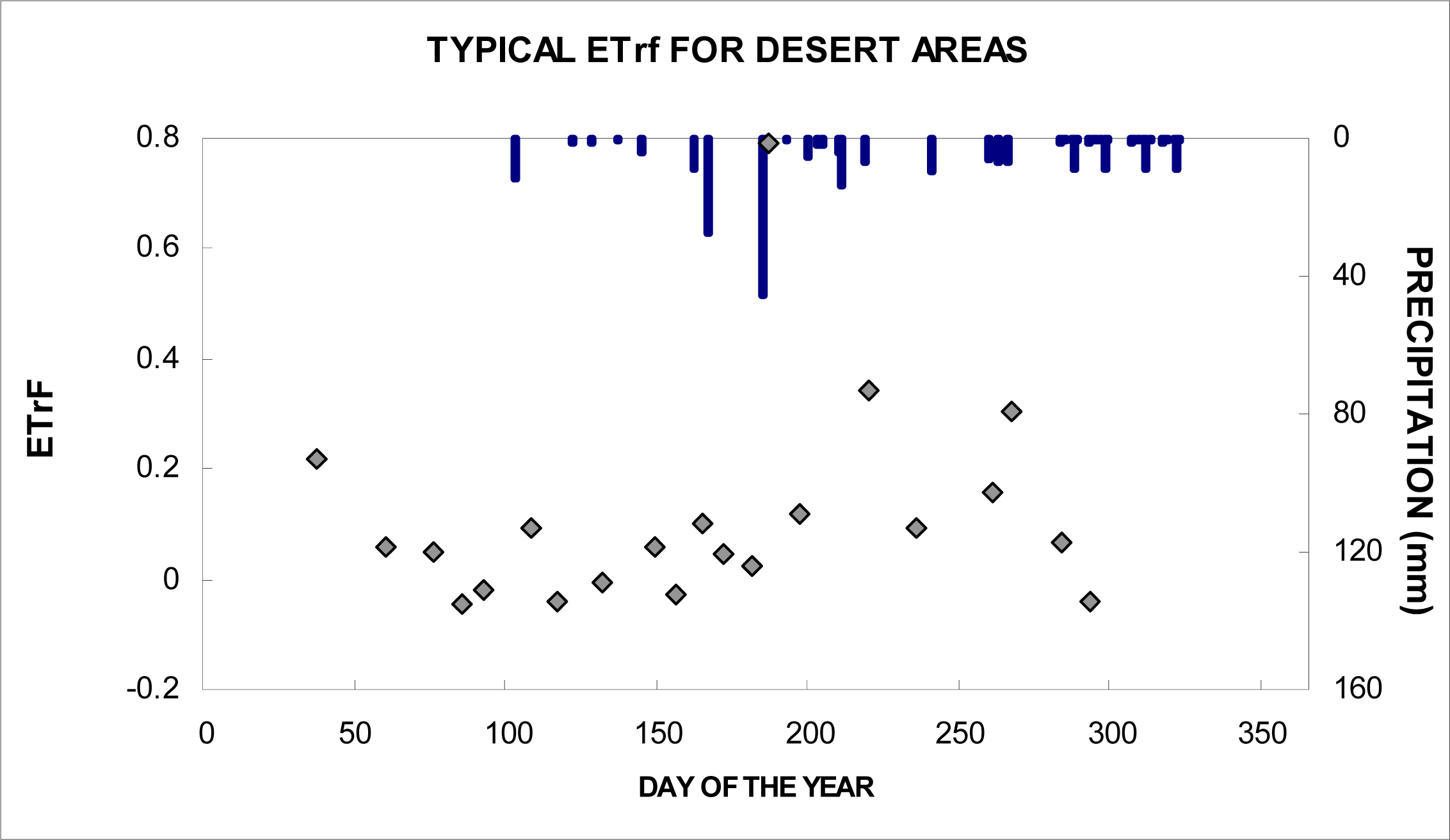 Remotesensing 05 05397f11