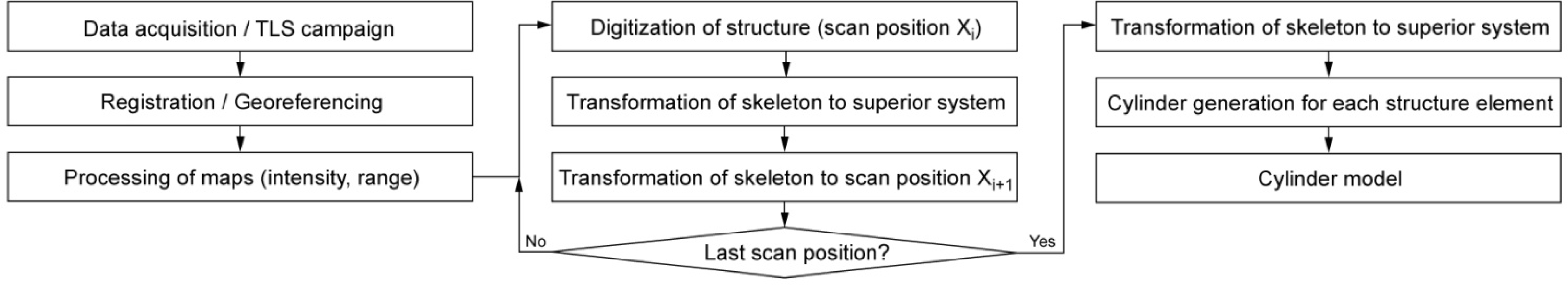 Remotesensing 05 05424f3 1024
