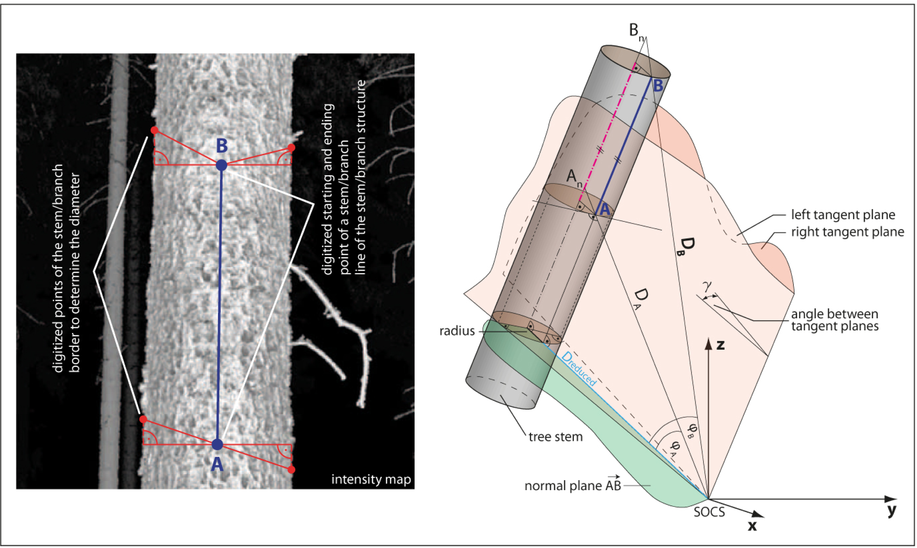 Remotesensing 05 05424f4 1024
