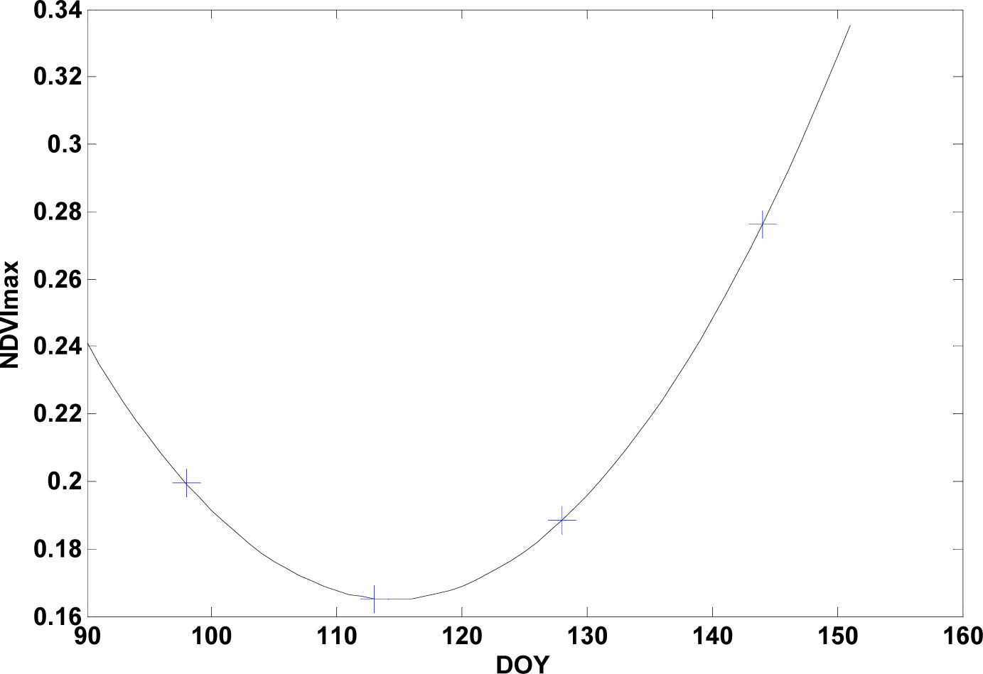 Remotesensing 05 05463i3