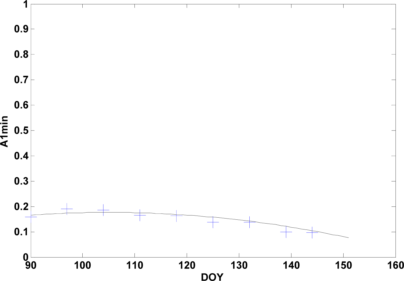 Remotesensing 05 05463i5
