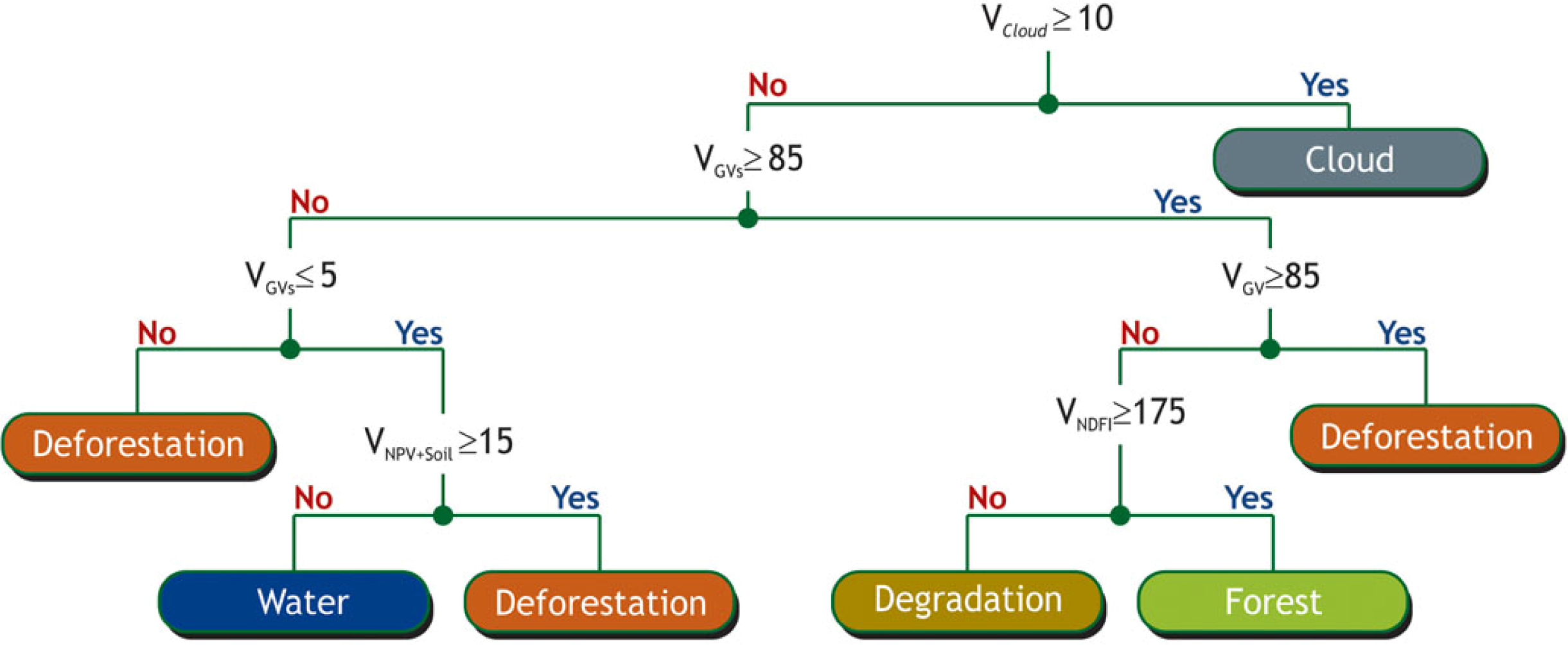 Remotesensing 05 05493f4