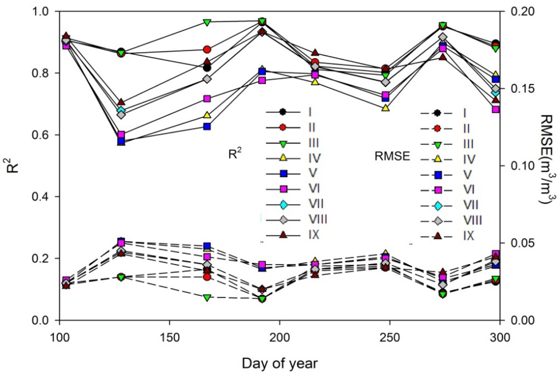 Remotesensing 05 05514f10 1024