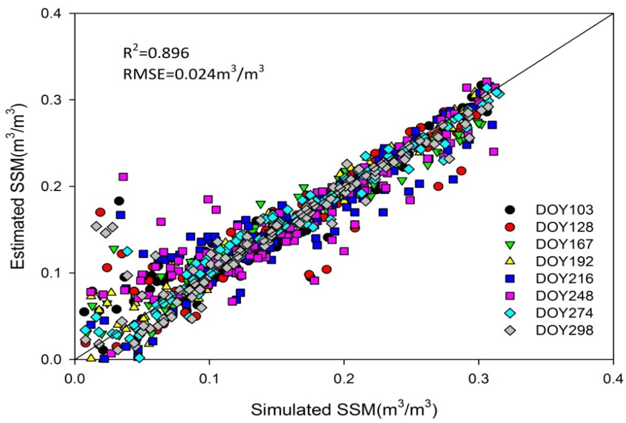 Remotesensing 05 05514f11 1024