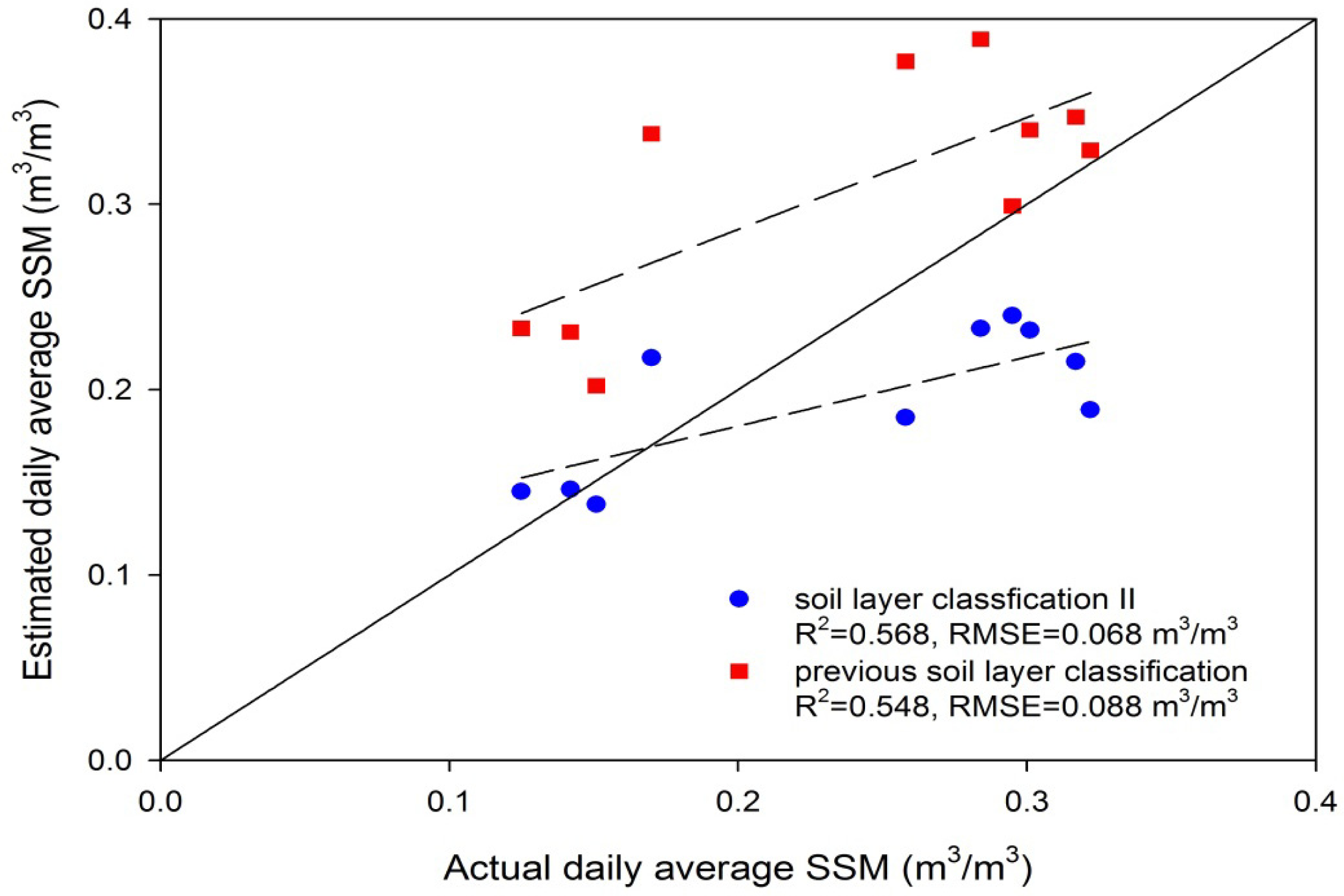 Remotesensing 05 05514f13 1024