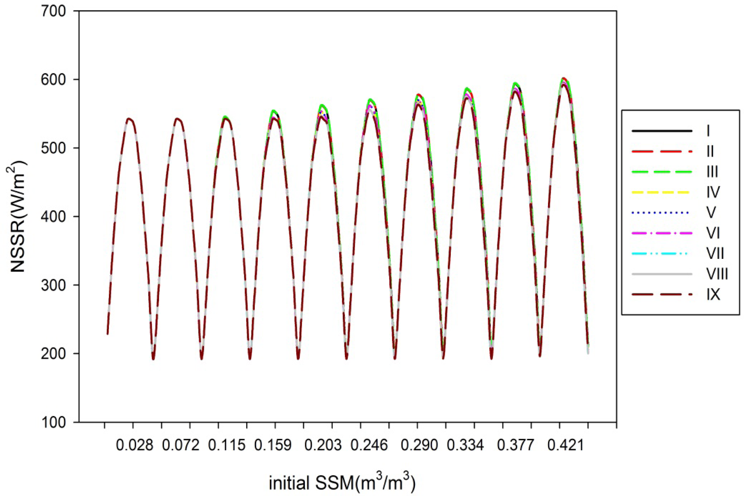 Remotesensing 05 05514f2 1024