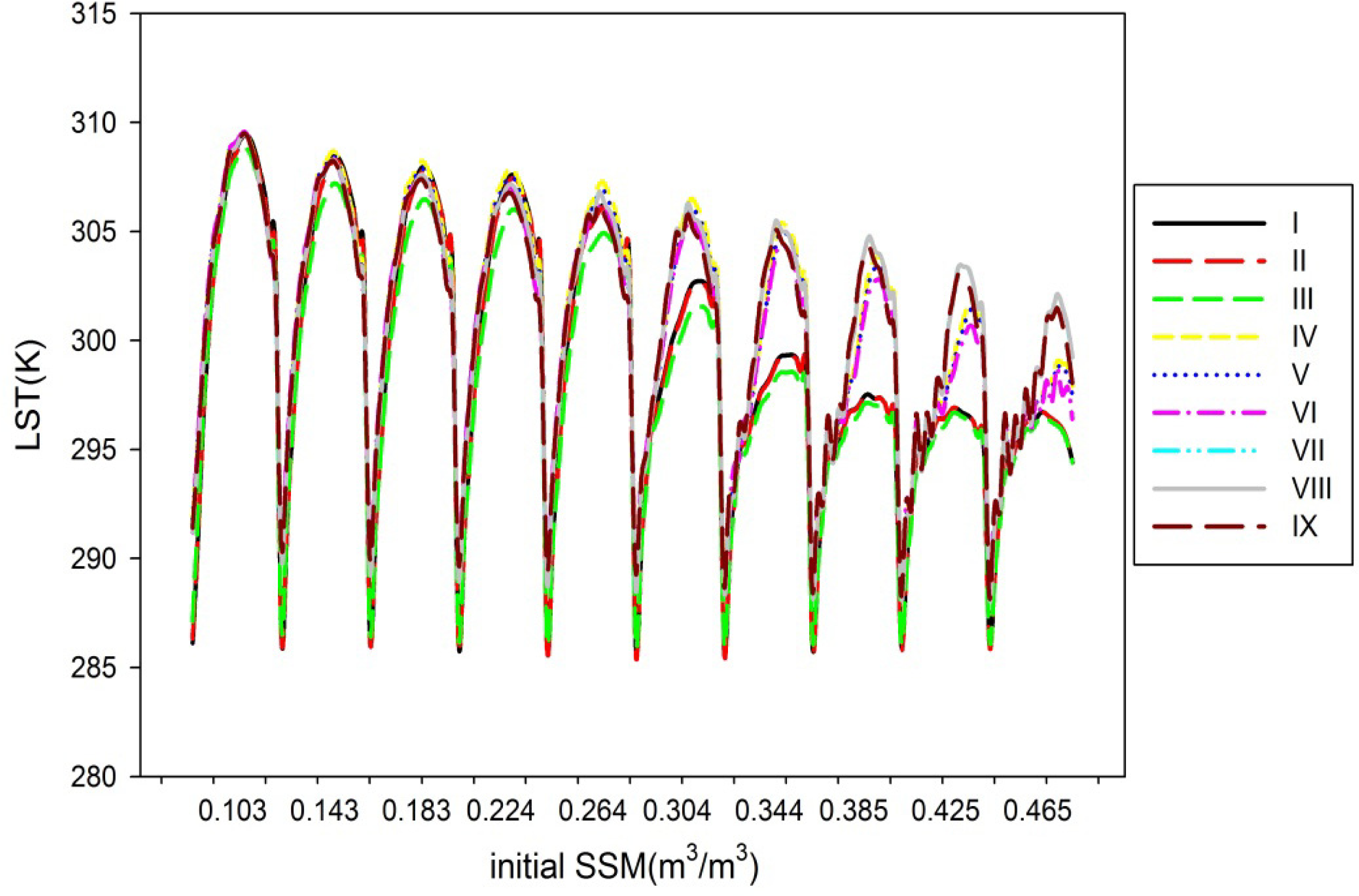 Remotesensing 05 05514f3 1024