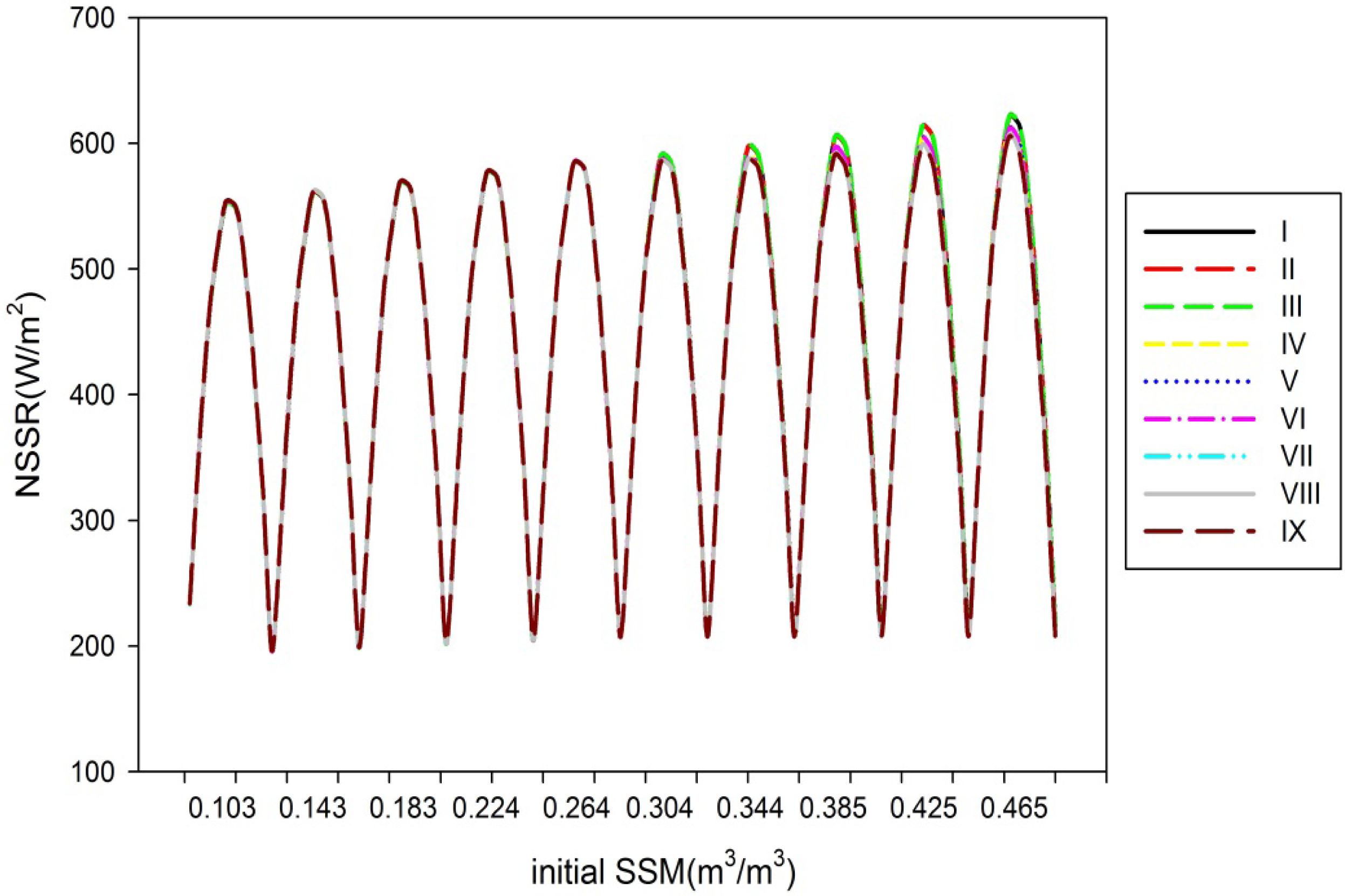 Remotesensing 05 05514f4 1024