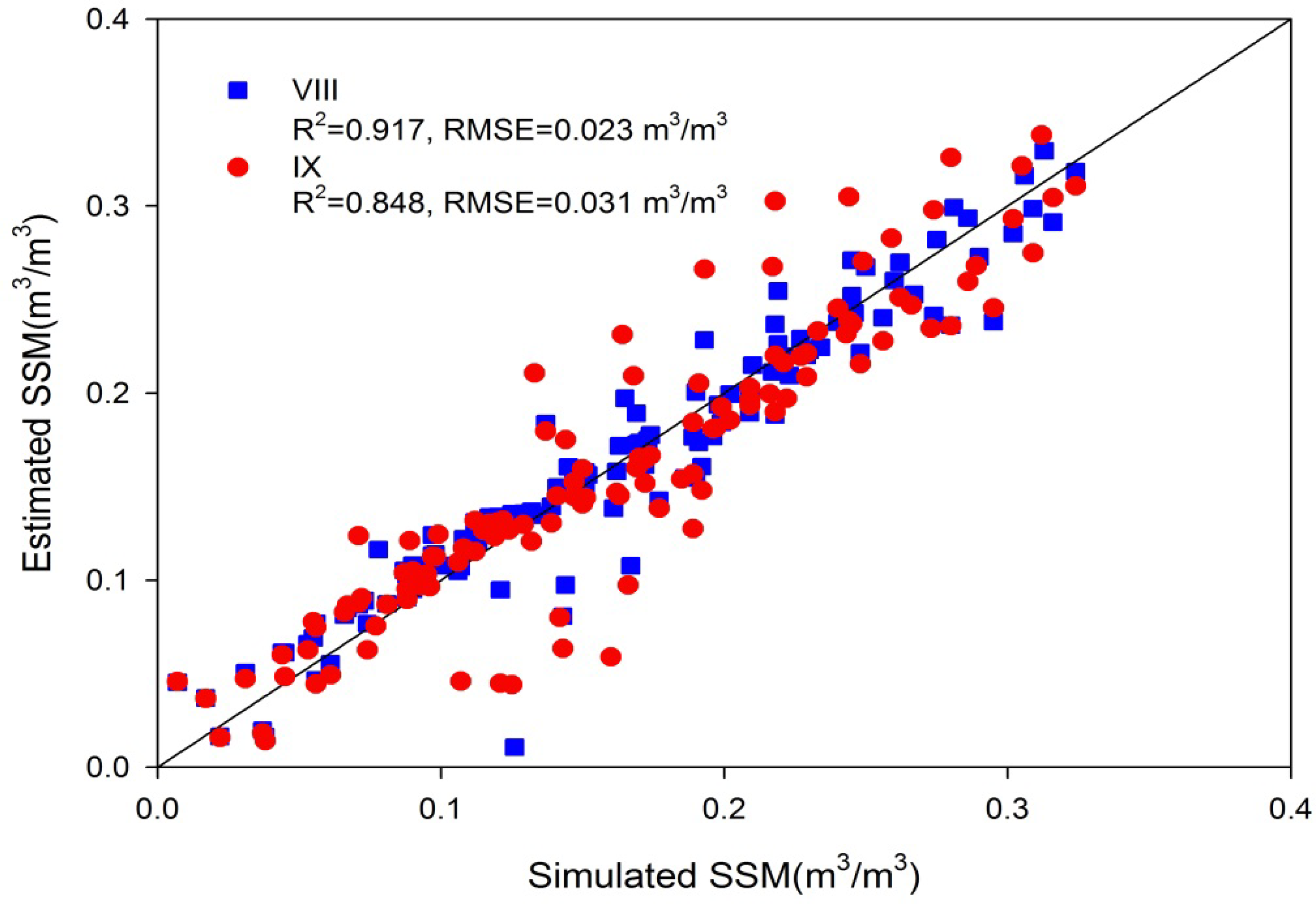 Remotesensing 05 05514f8 1024