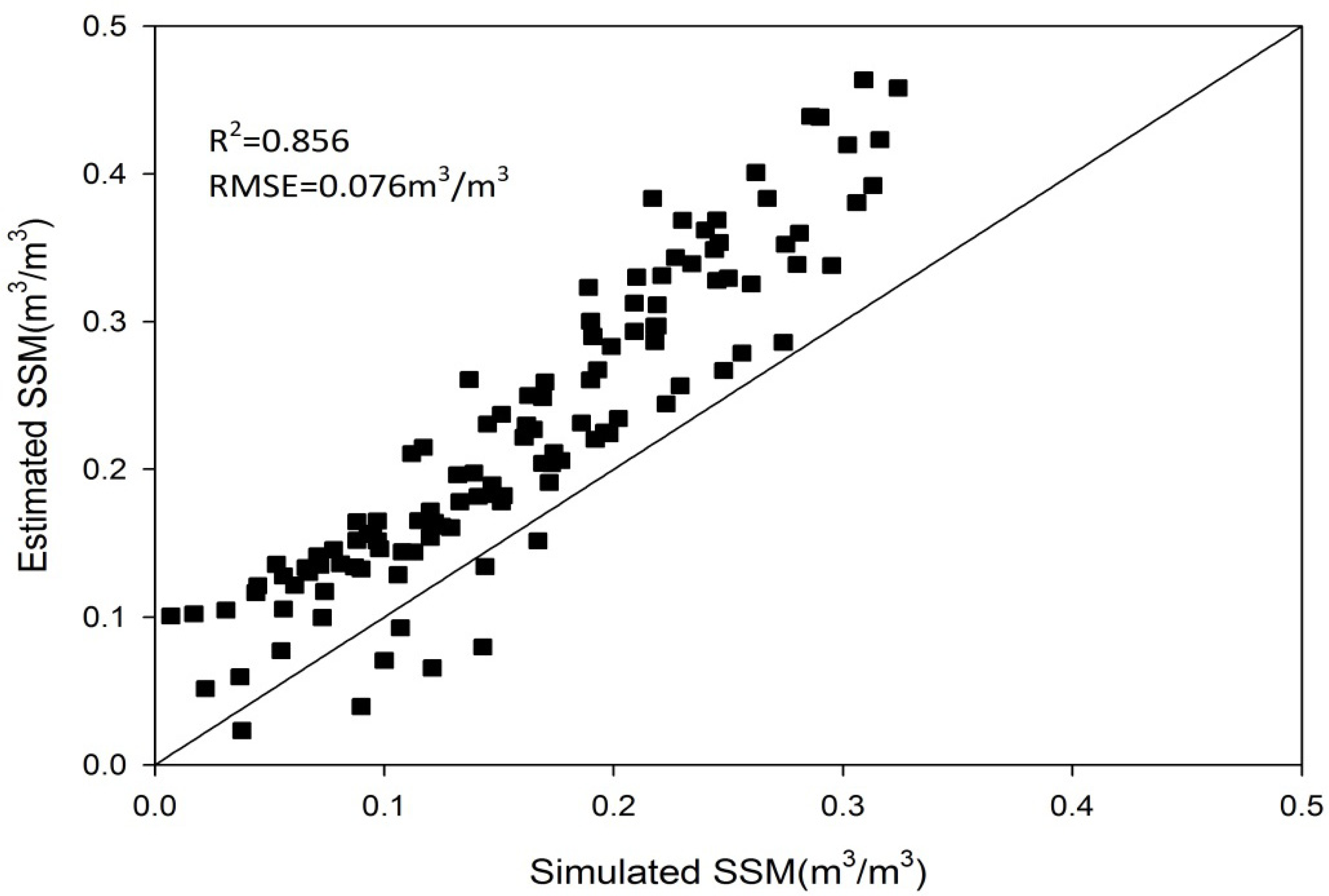Remotesensing 05 05514f9 1024