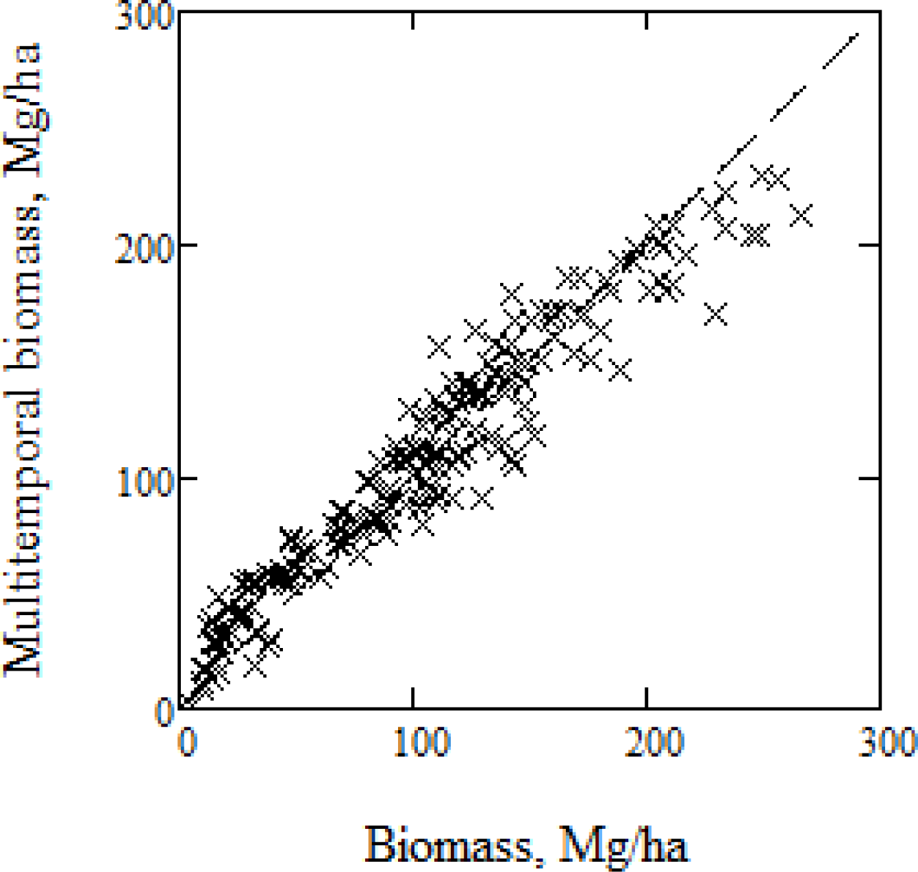 Remotesensing 05 05574f10