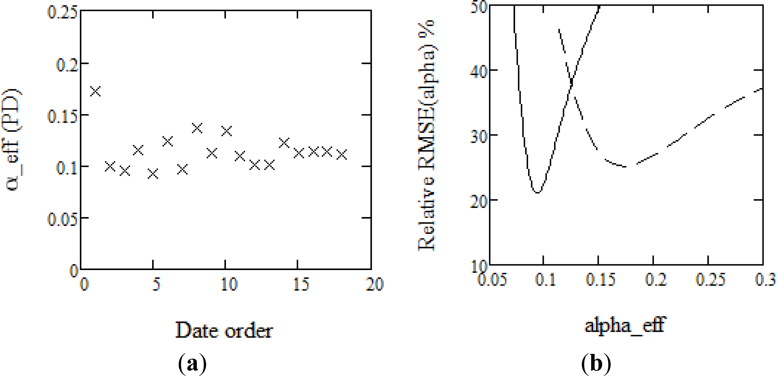 Remotesensing 05 05574f11