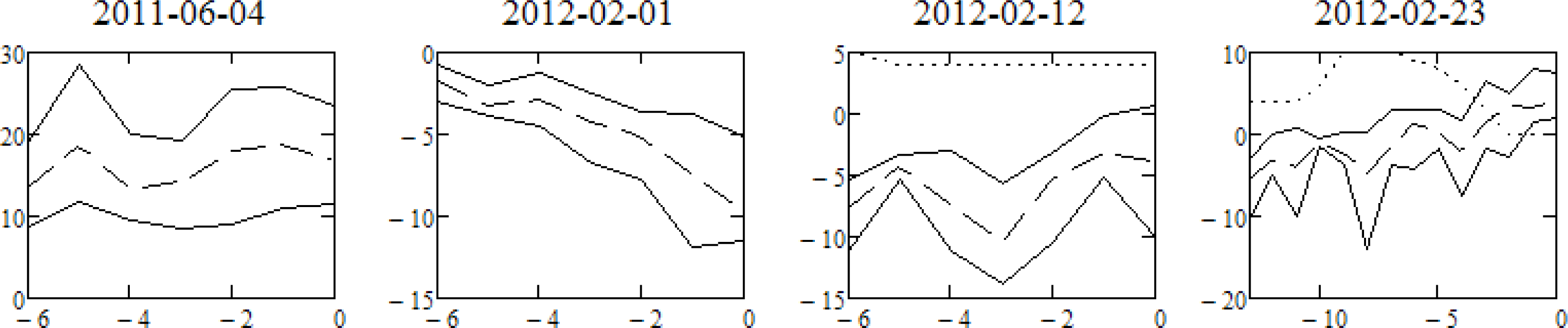 Remotesensing 05 05574f4