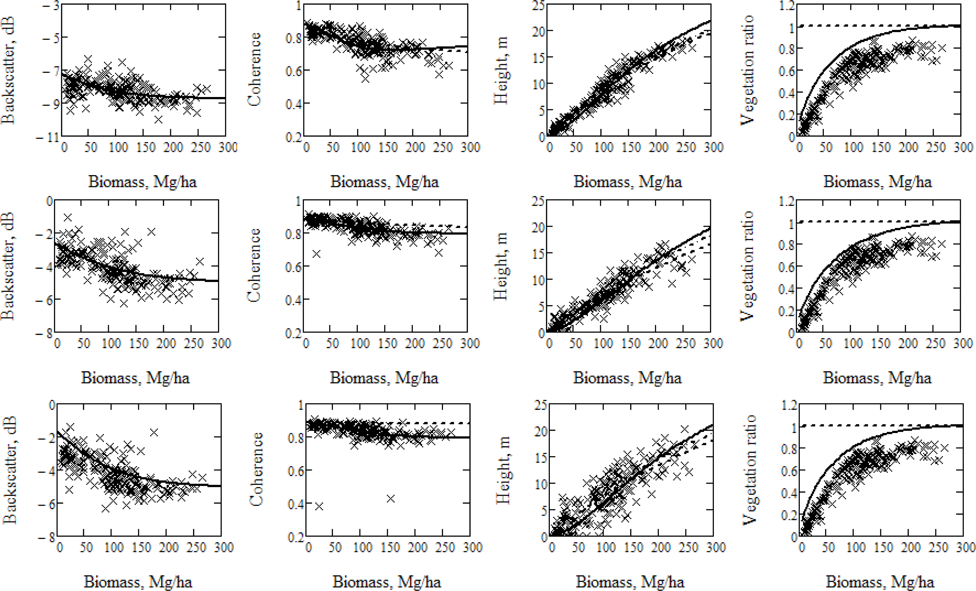 Remotesensing 05 05574f5
