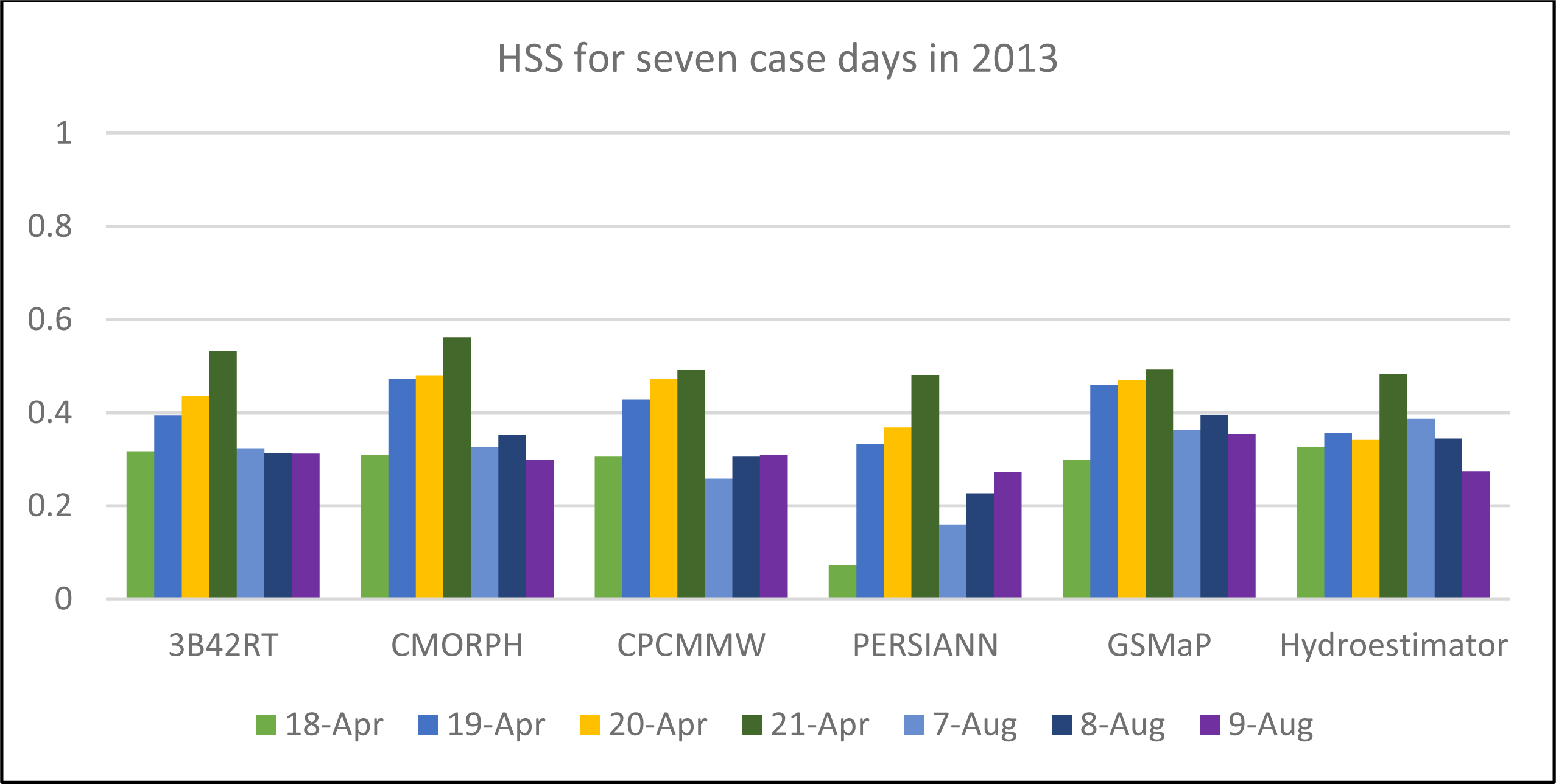 Remotesensing 05 05702f2 1024