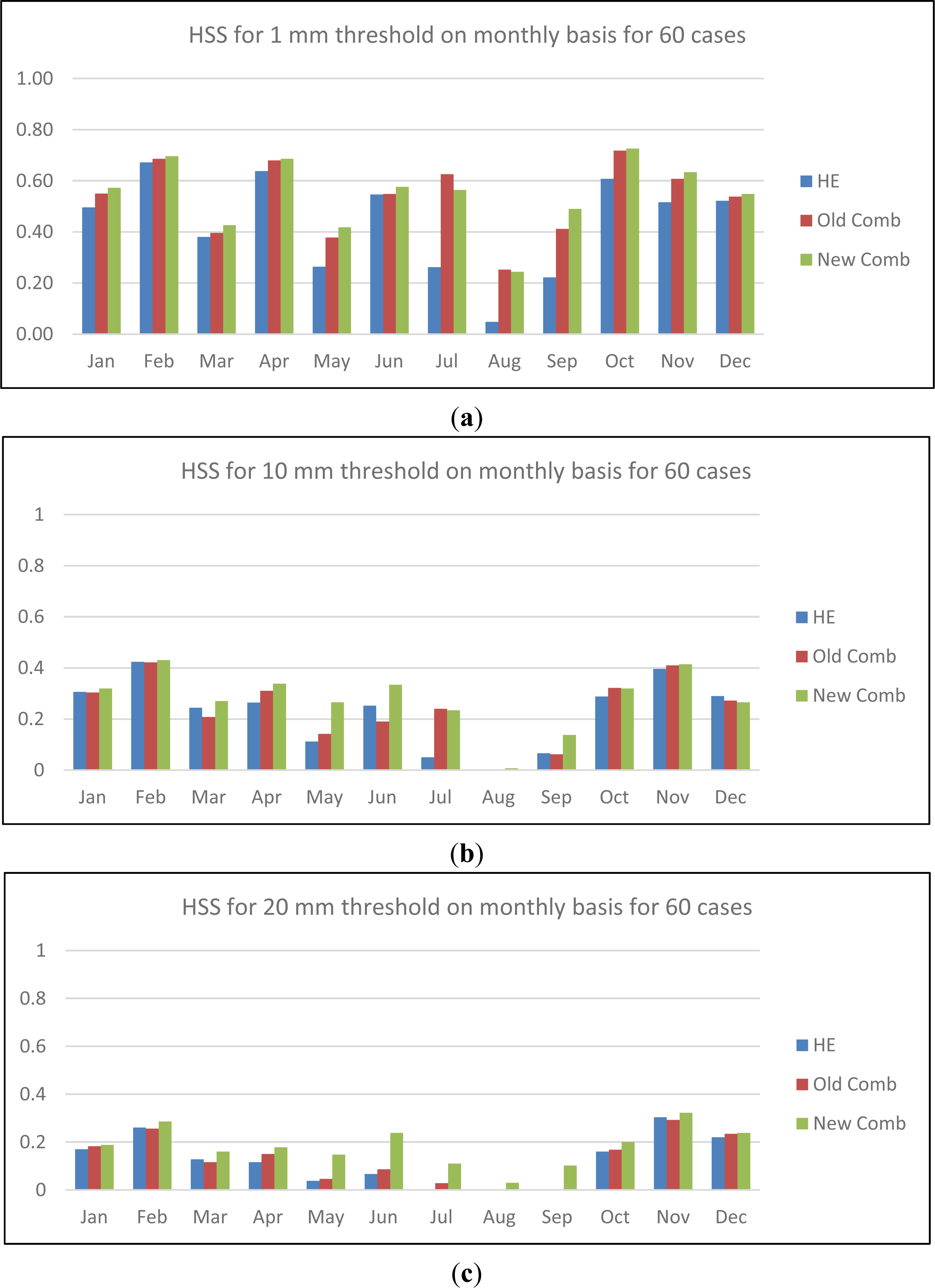 Remotesensing 05 05702f6 1024