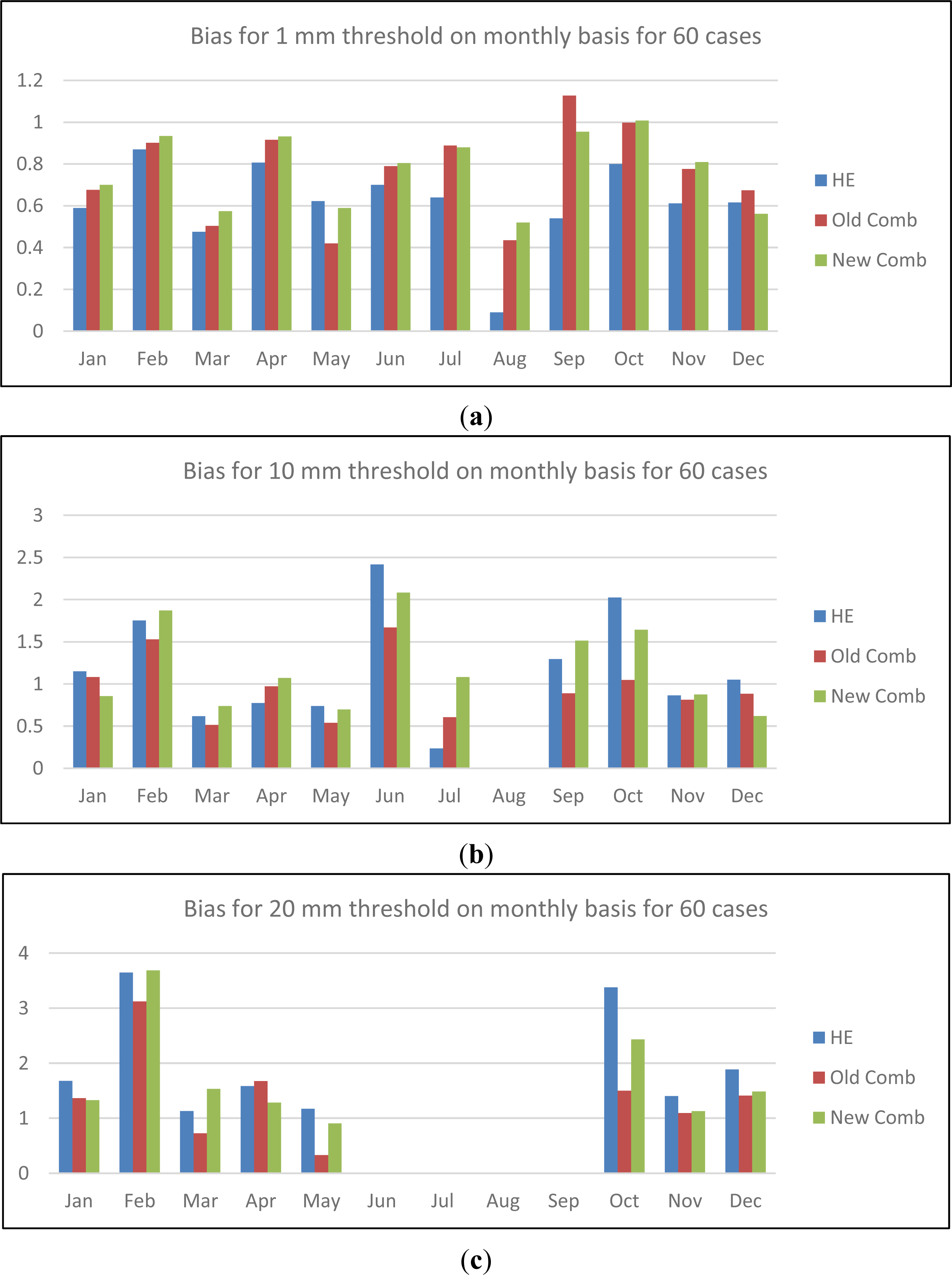 Remotesensing 05 05702f7 1024