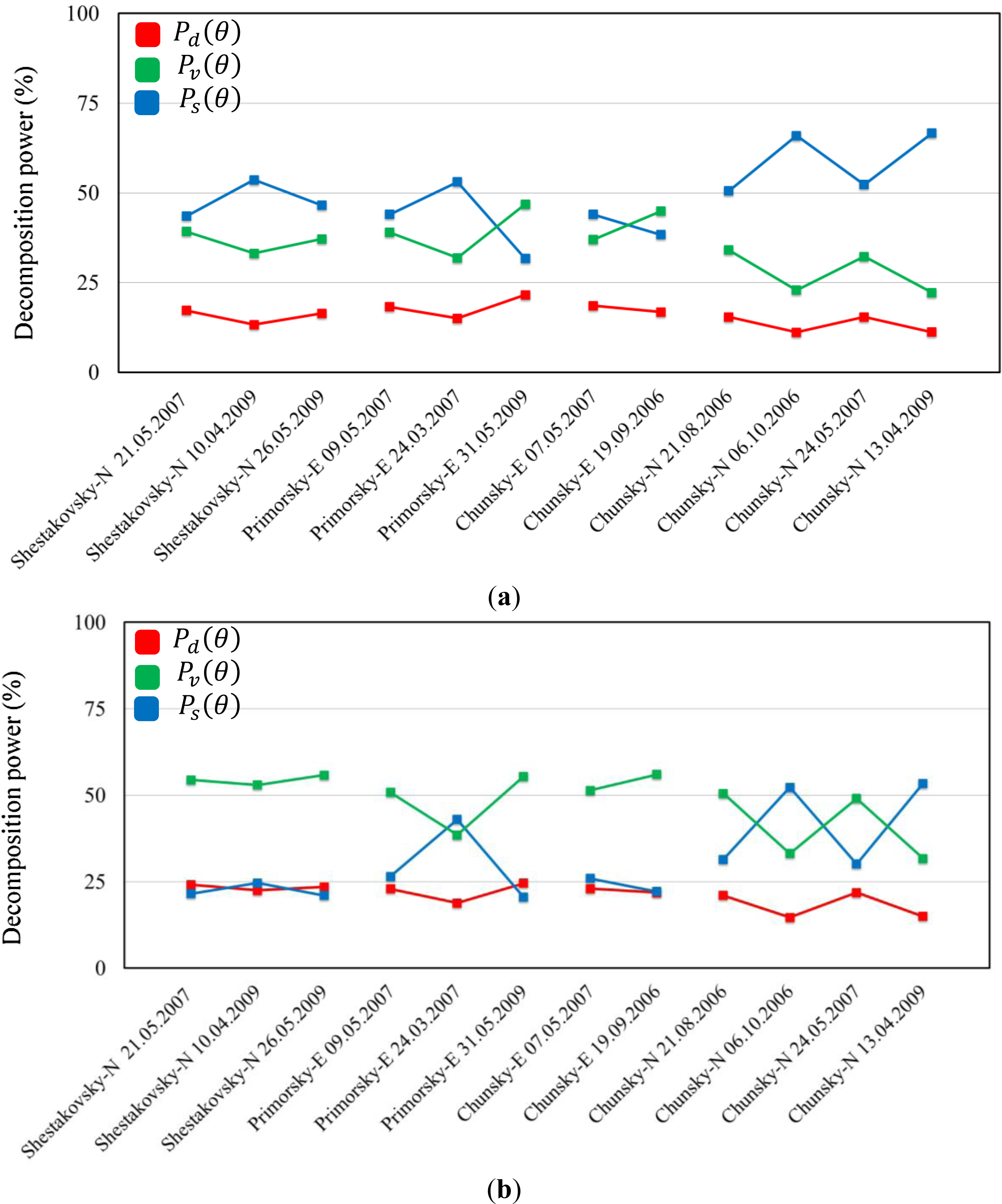 Remotesensing 05 05725f10