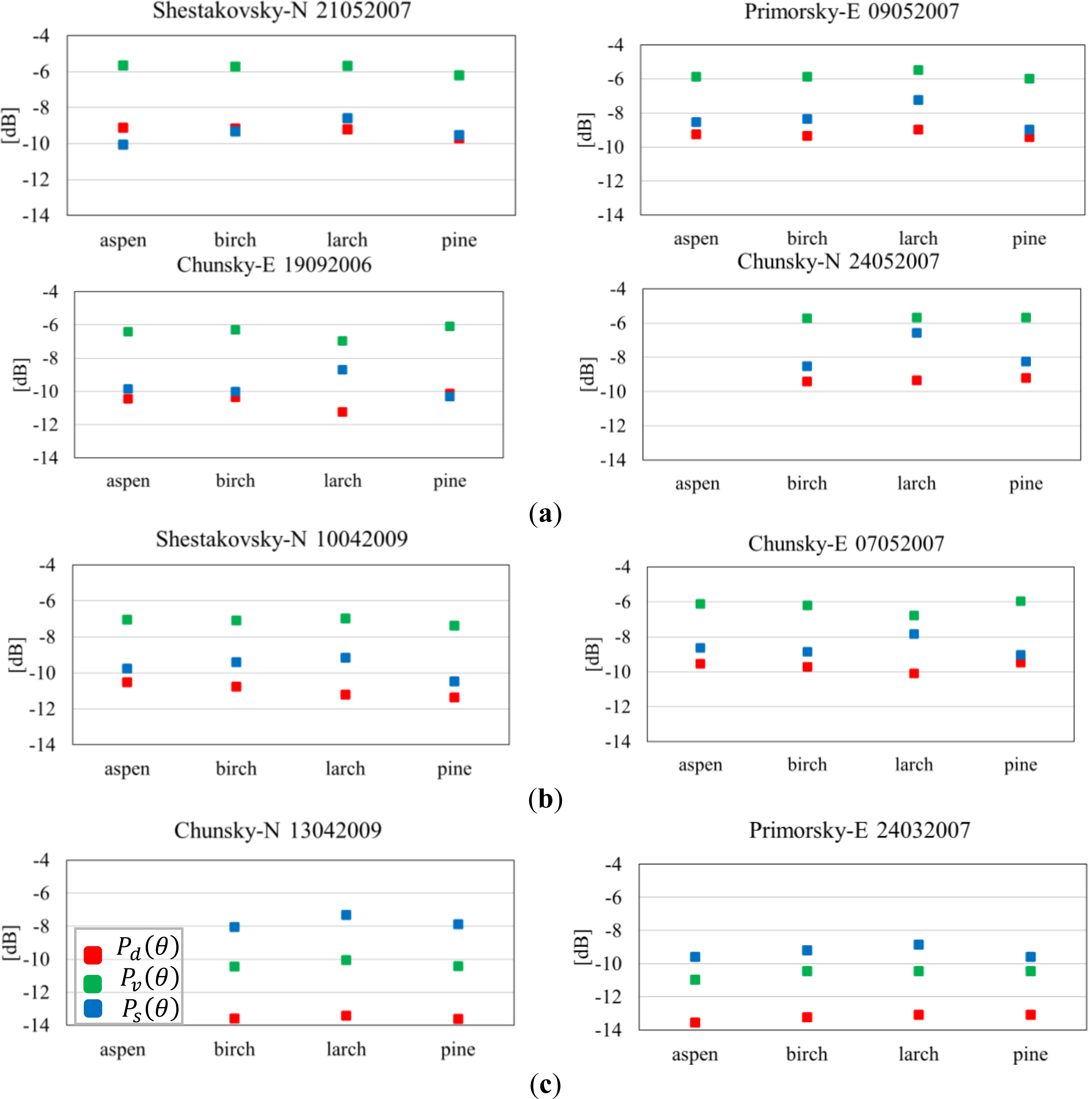 Remotesensing 05 05725f11