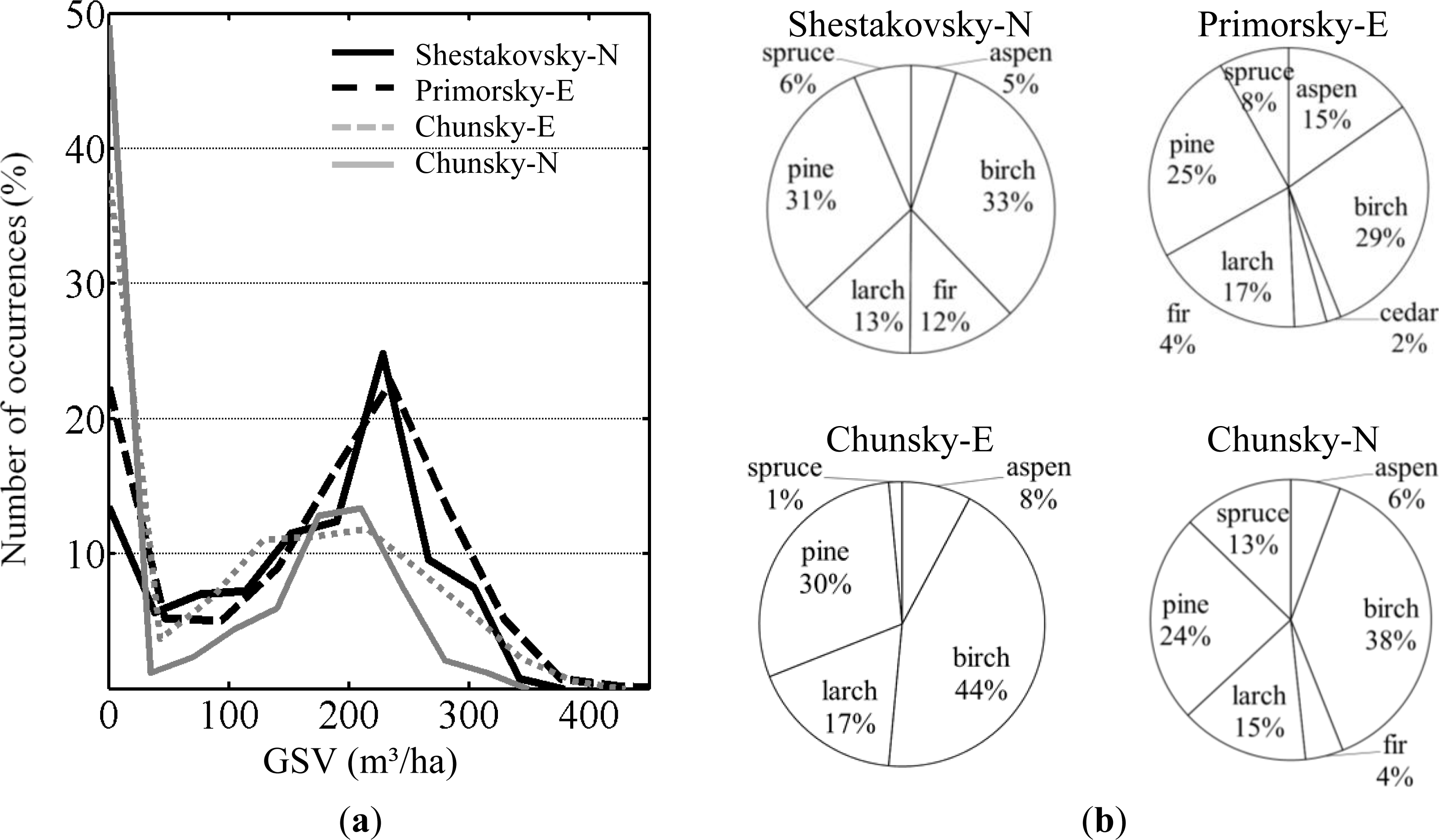 Remotesensing 05 05725f3