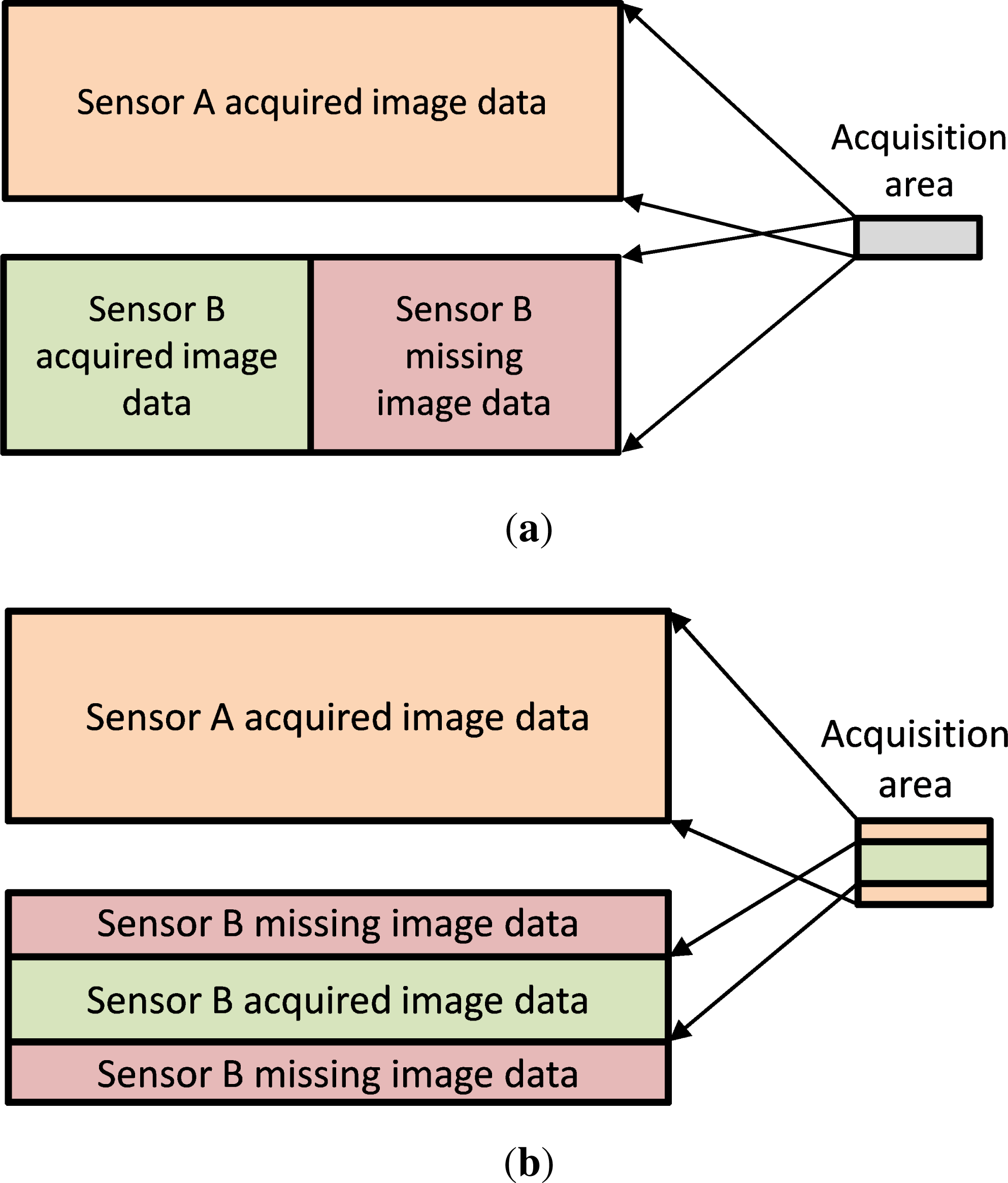Remotesensing 05 05757f1 1024