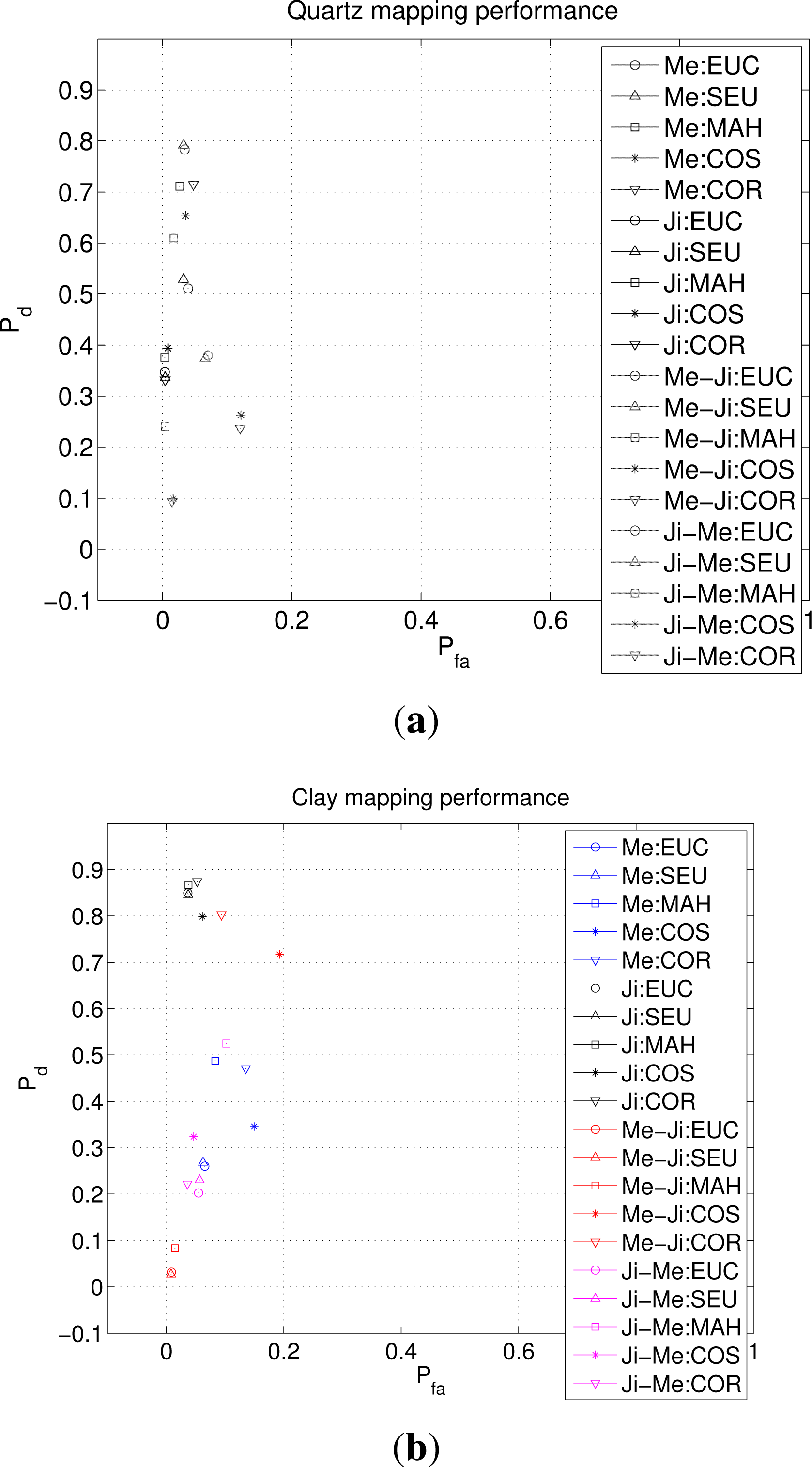 Remotesensing 05 05757f15 1024