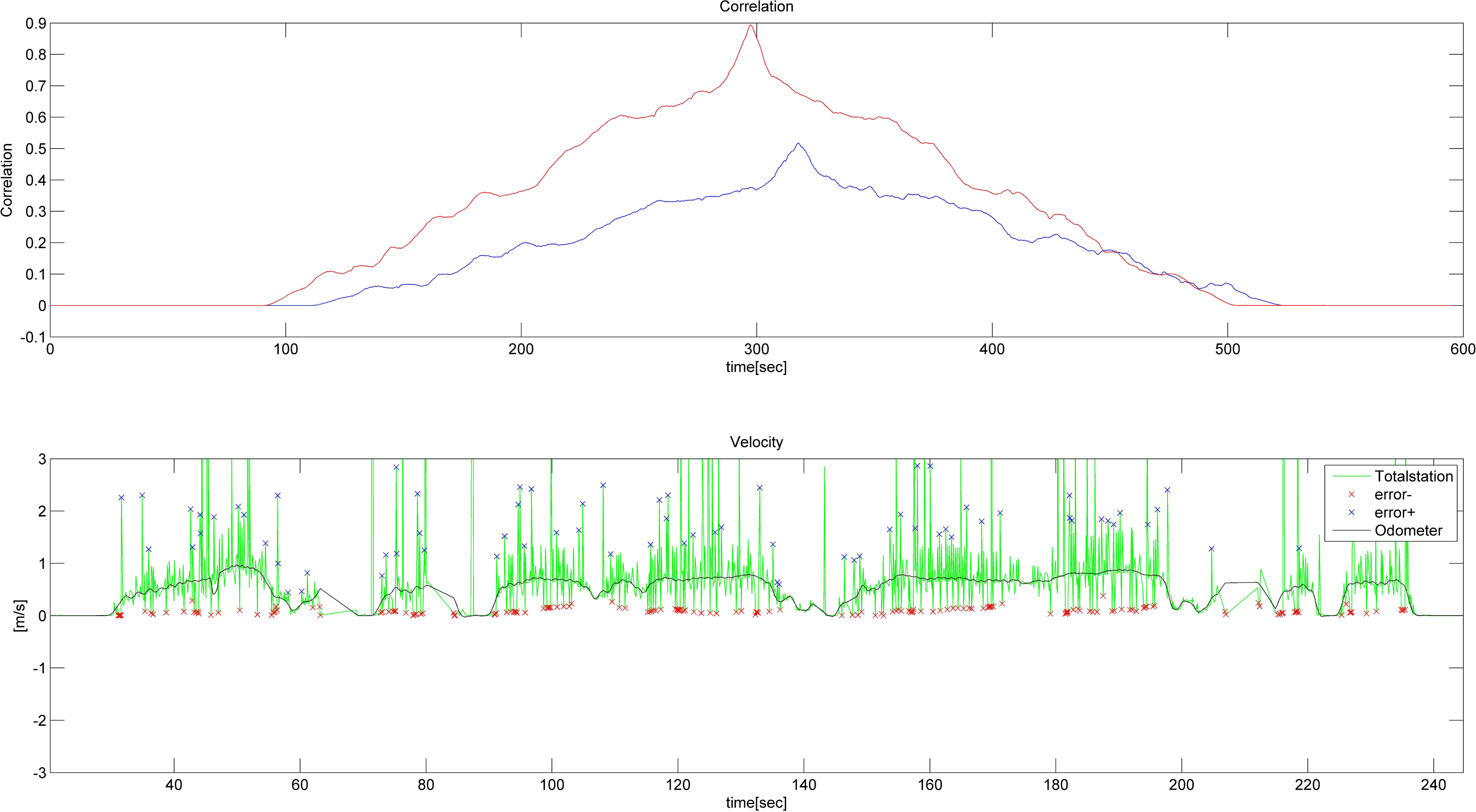 Remotesensing 05 05805f11