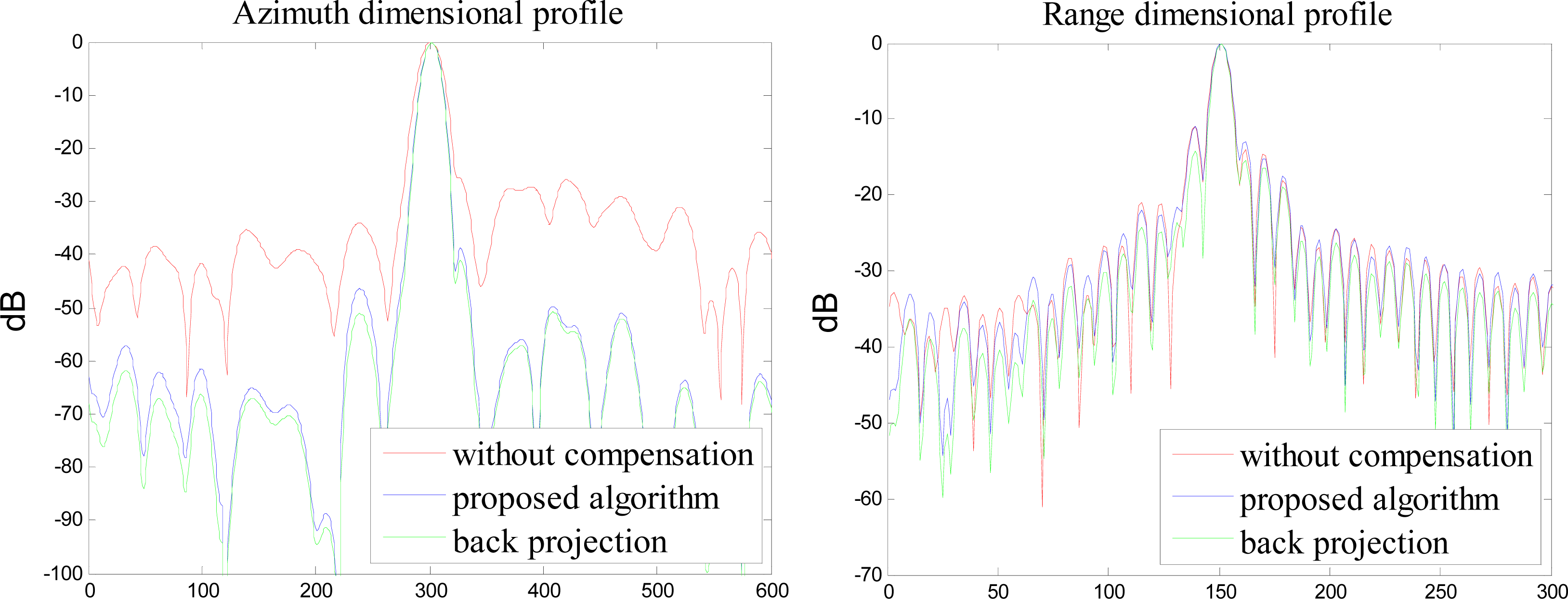 Remotesensing 05 06063f10 1024