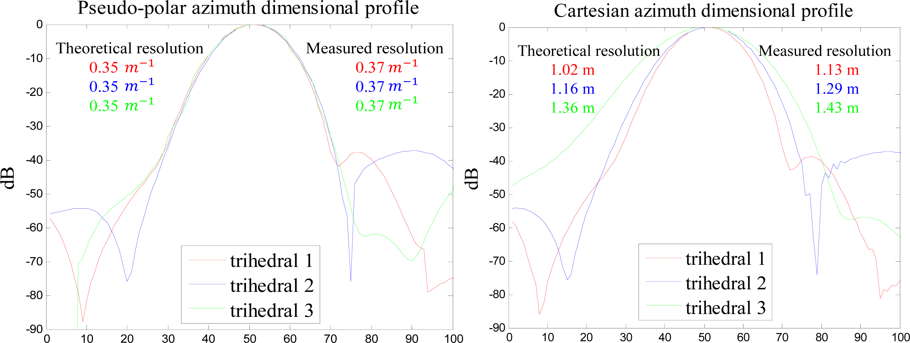Remotesensing 05 06063f13 1024