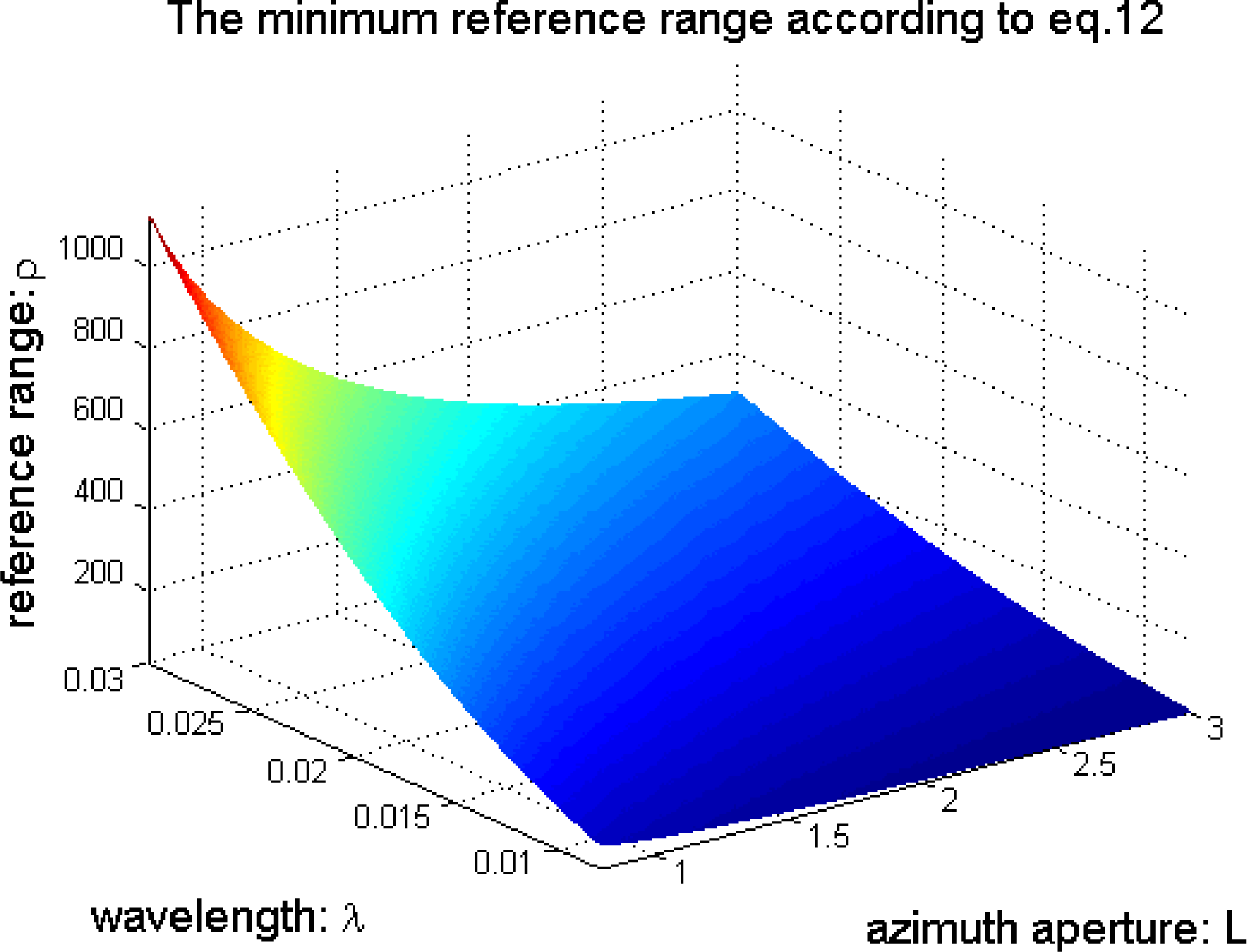 Remotesensing 05 06063f2 1024